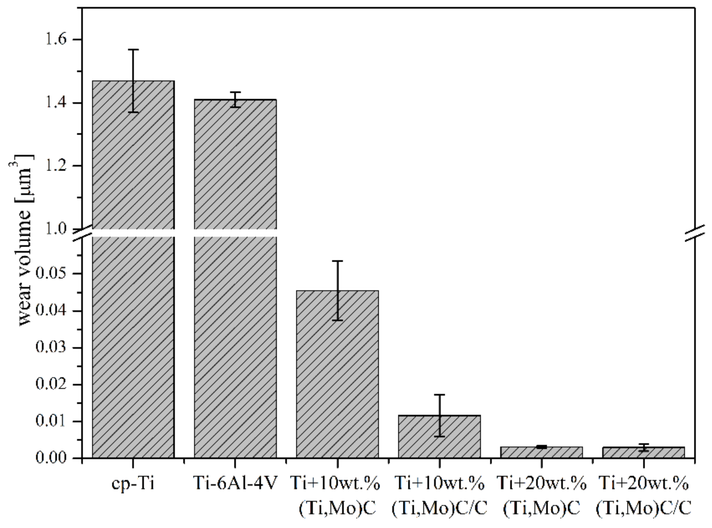 Materials 14 00231 g015
