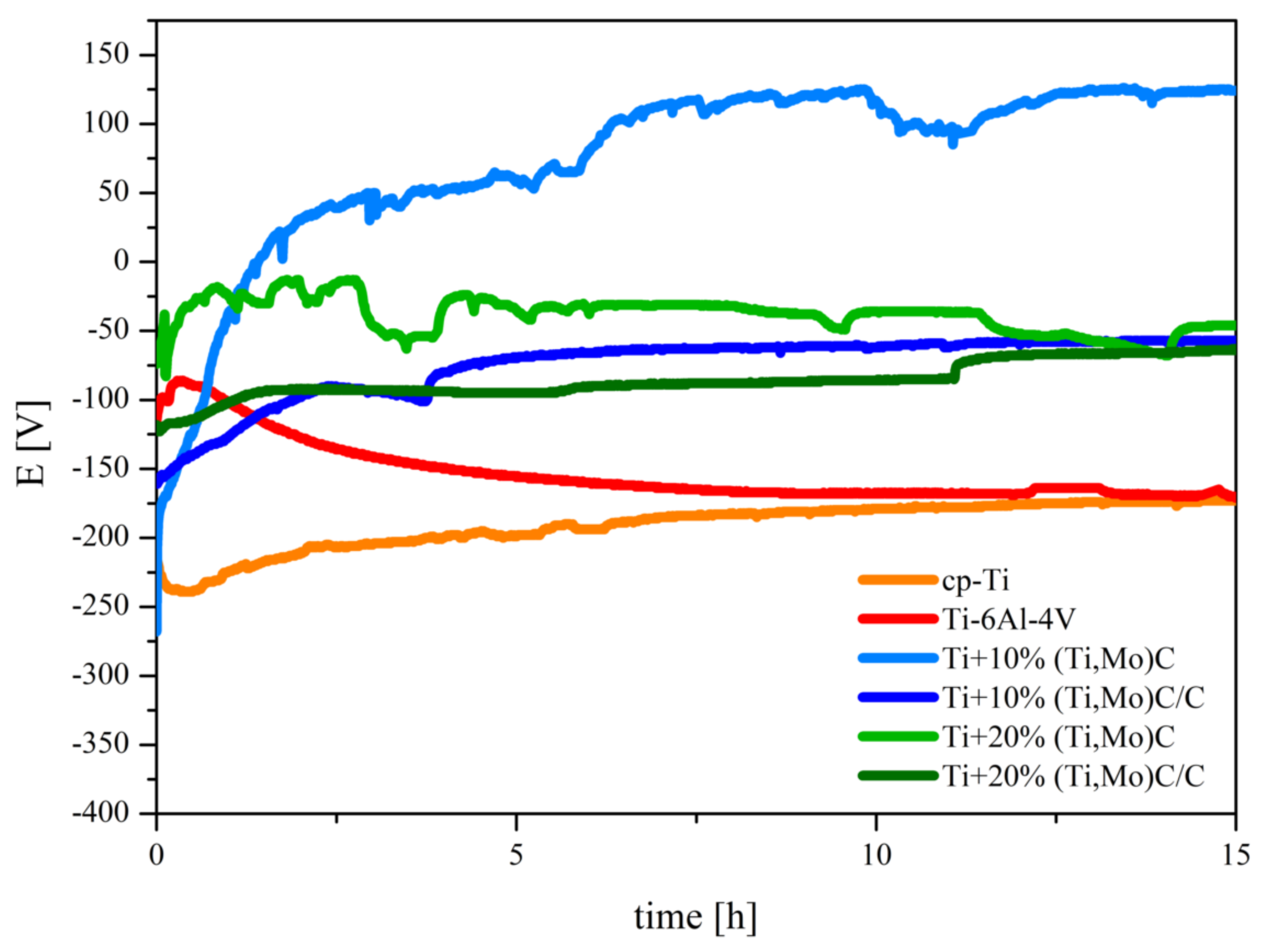 Materials 14 00231 g016