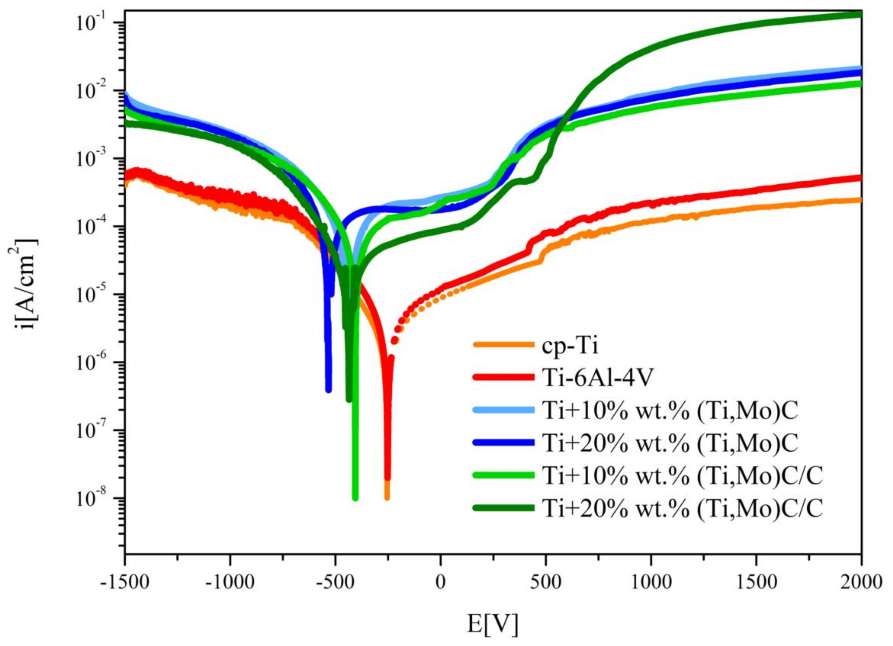Materials 14 00231 g017