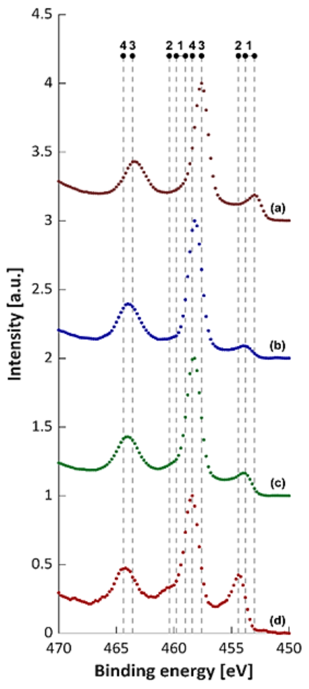 Materials 14 00231 g018