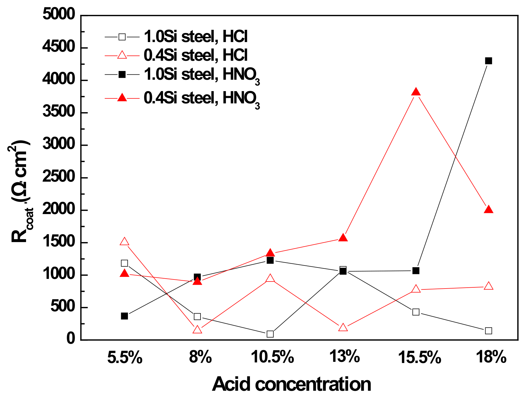 Materials 14 00233 g016