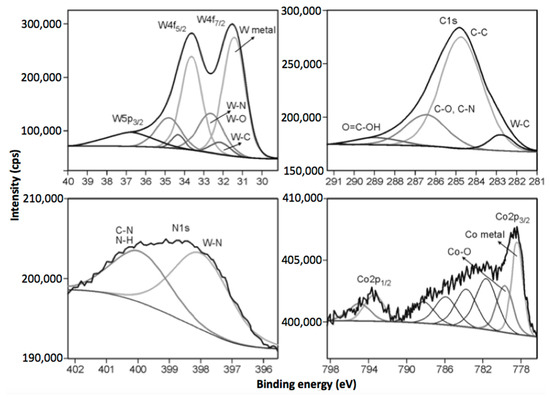 ito  Fabrication and Characterization of Graphene Microcrystal