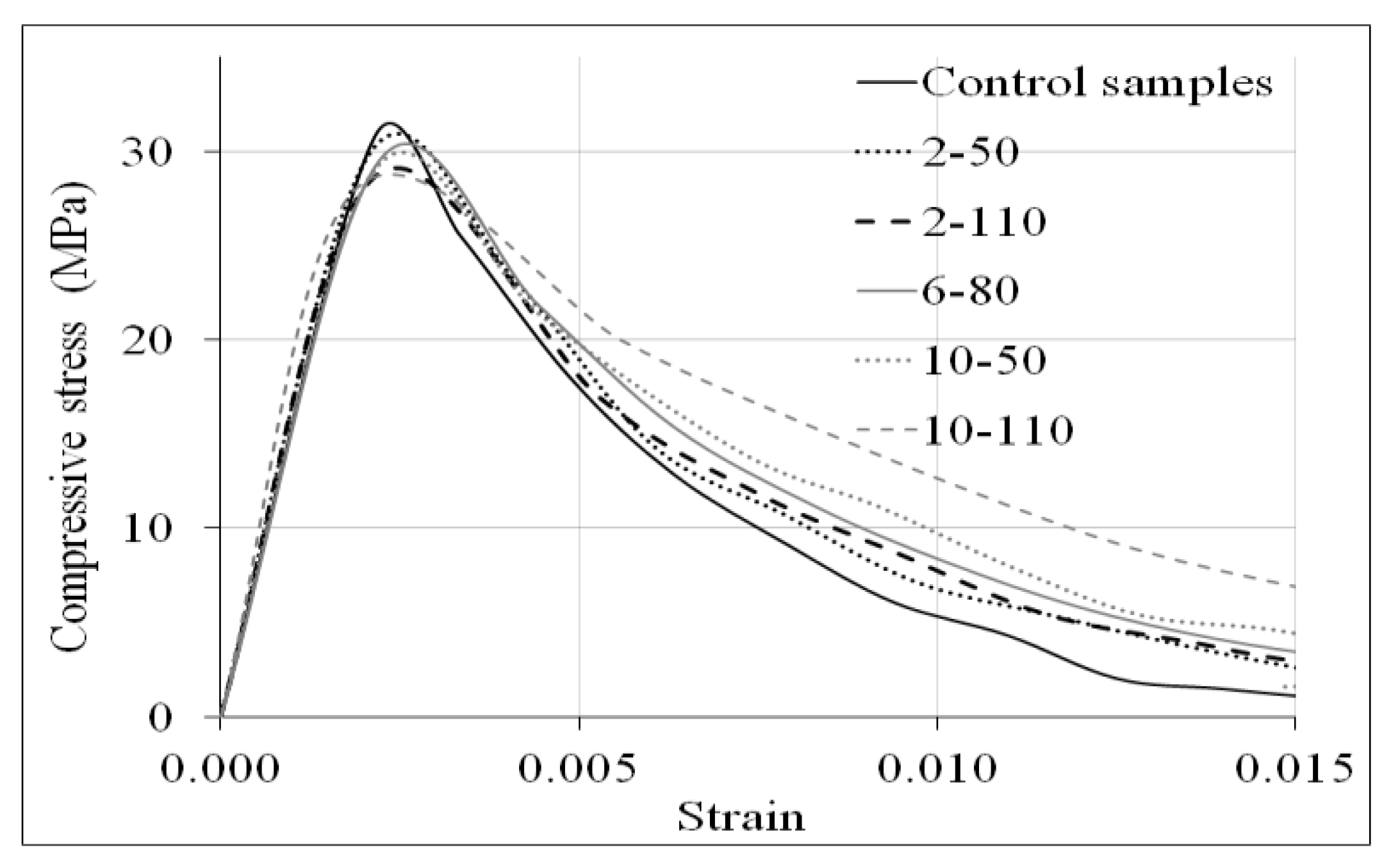 Materials 14 00240 g005 Materials 14 00240 g005