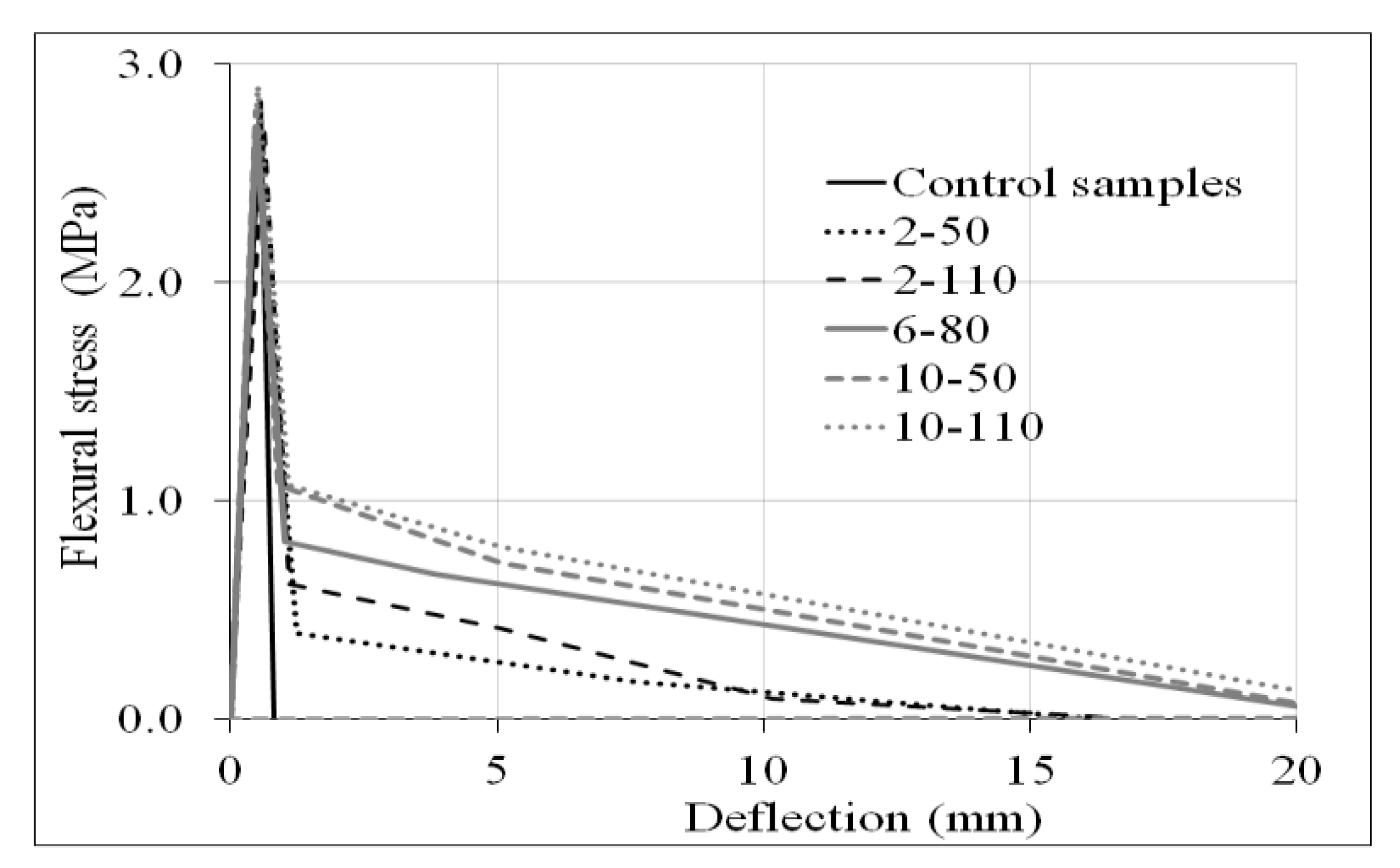 Materials 14 00240 g015 Materials 14 00240 g015