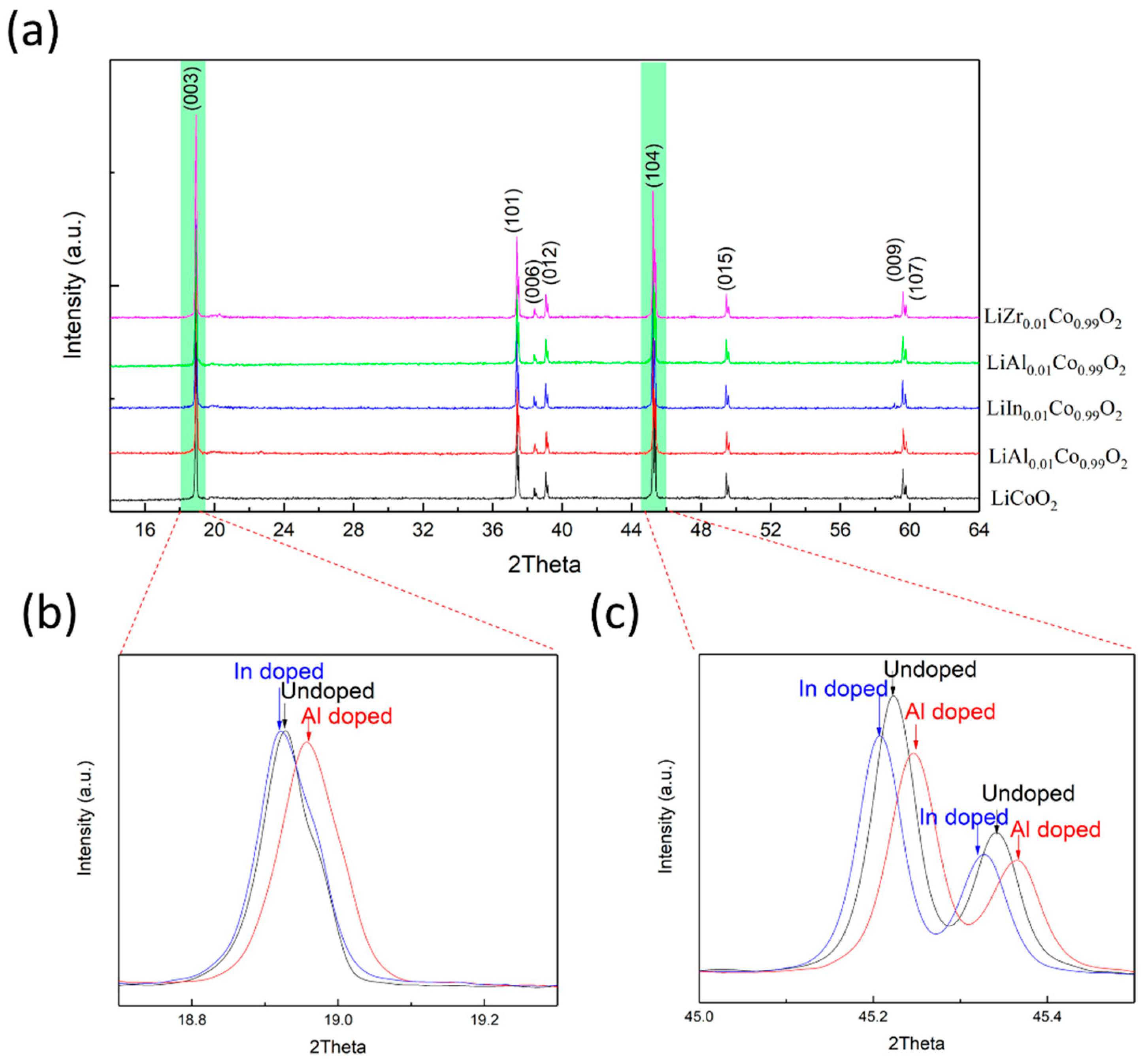 Materials 14 00242 g006 Materials 14 00242 g006