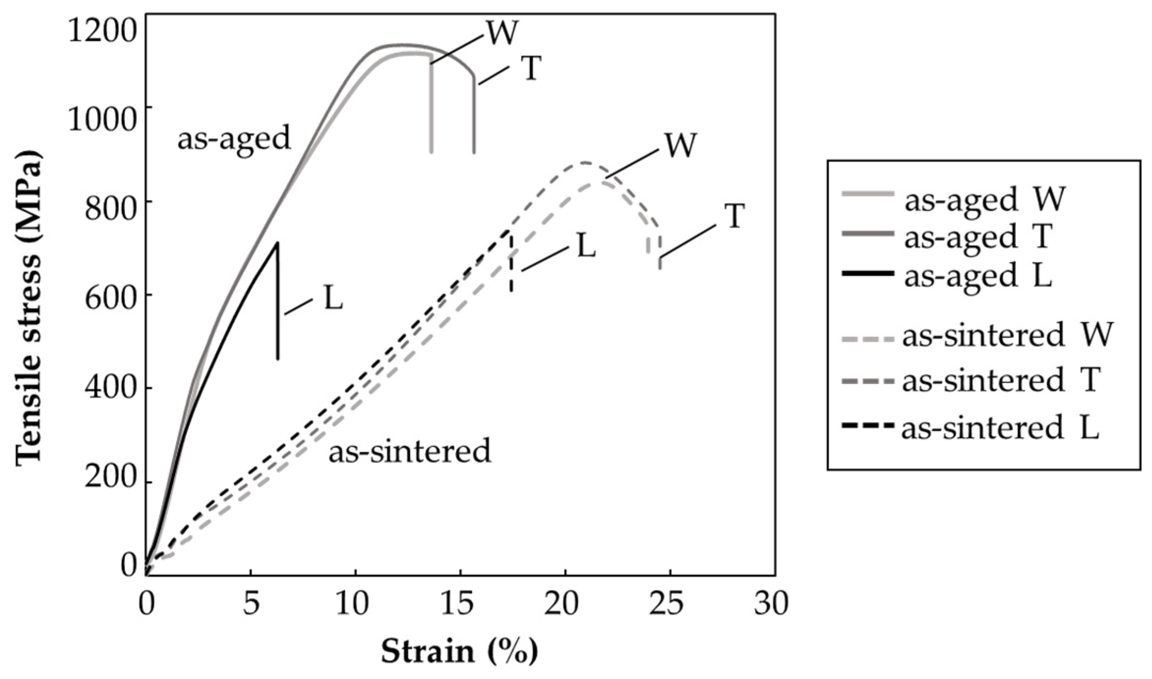 Materials 14 00243 g008