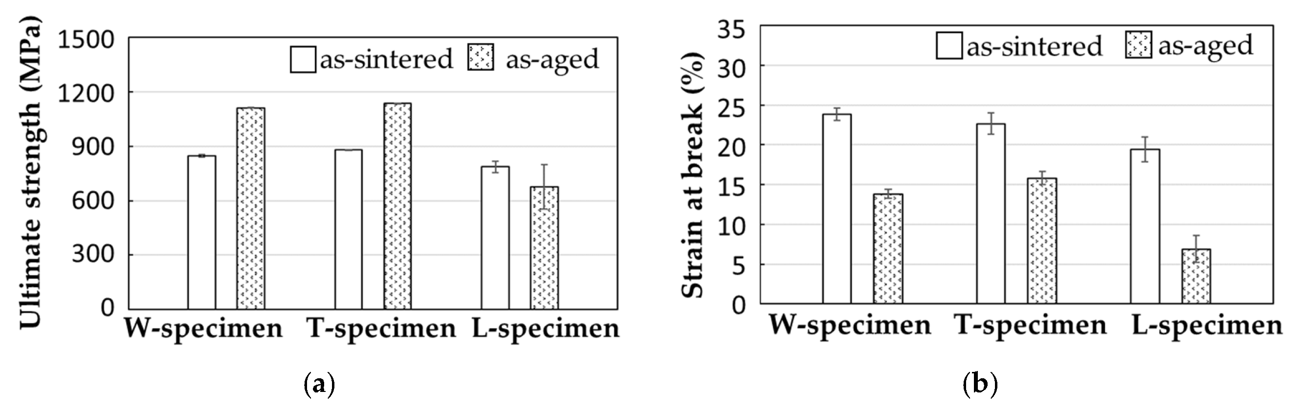 Materials 14 00243 g009