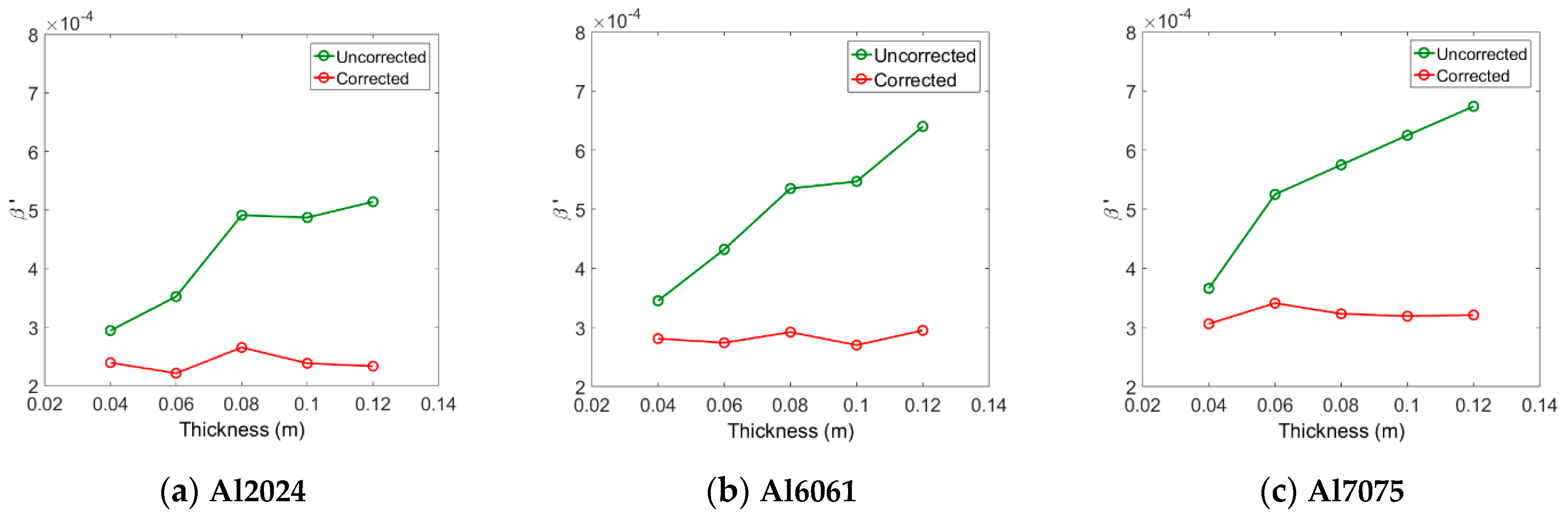 Materials 14 00244 g008