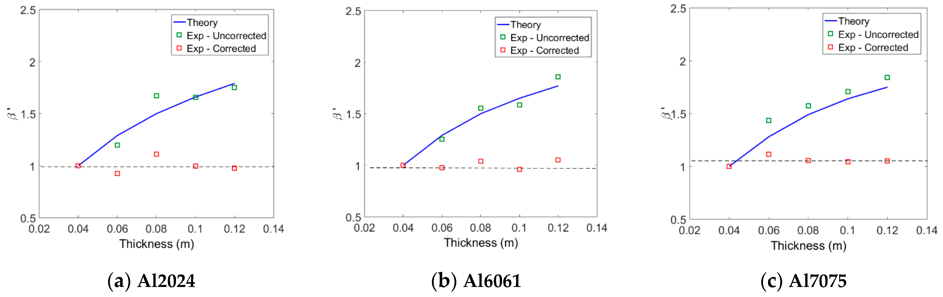 Materials 14 00244 g009