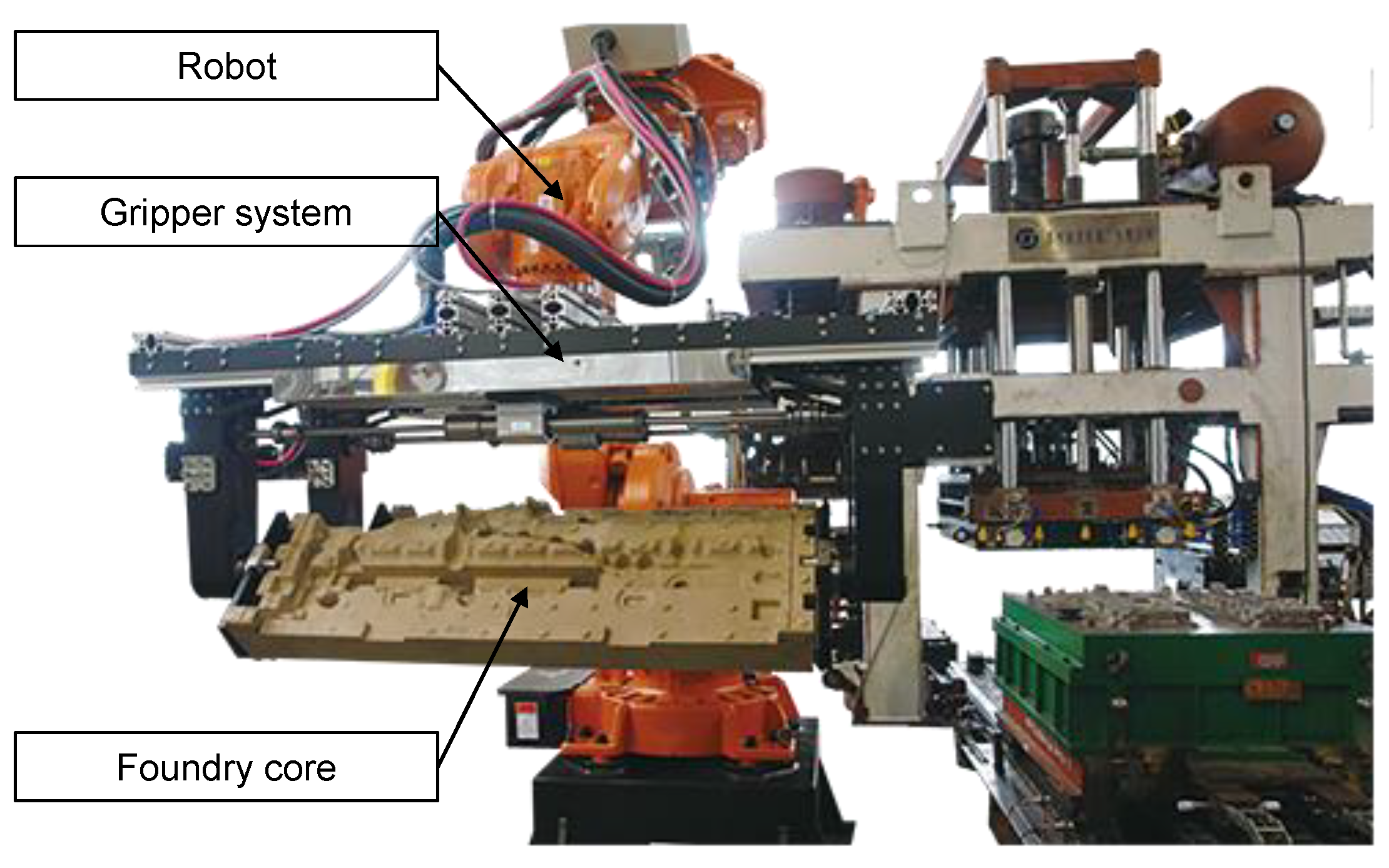 Kernel machines. Qingdao binhaijincheng Foundry Machinery co., Ltd.. Suzhou Foundry machenery.