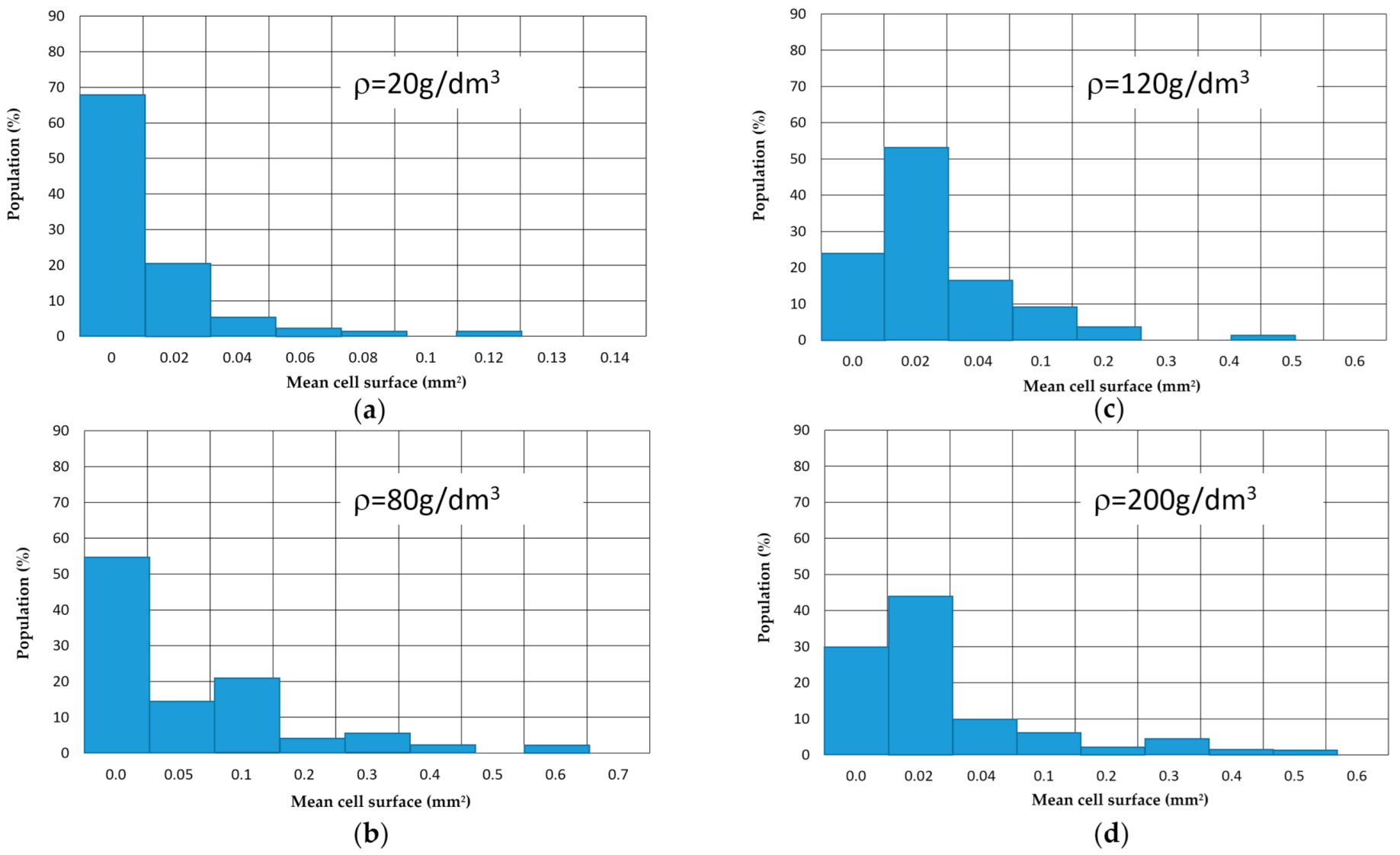 Materials 14 00249 g002