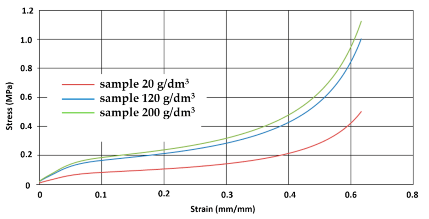 Materials 14 00249 g010