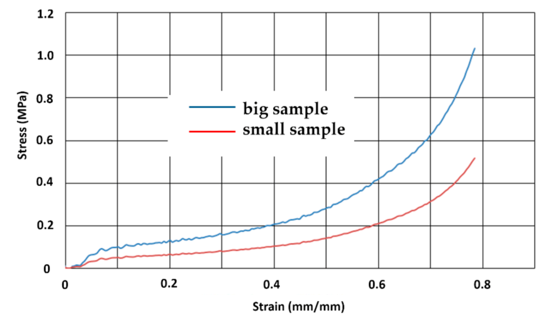 Materials 14 00249 g011