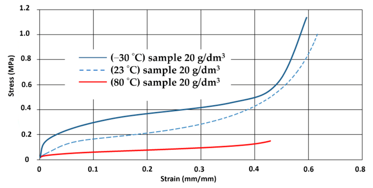 Materials 14 00249 g012