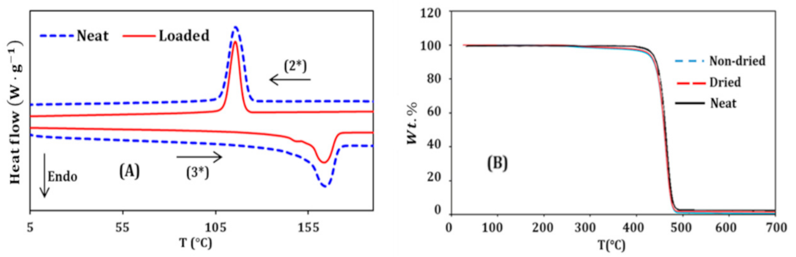 Materials 14 00251 g003 Materials 14 00251 g003