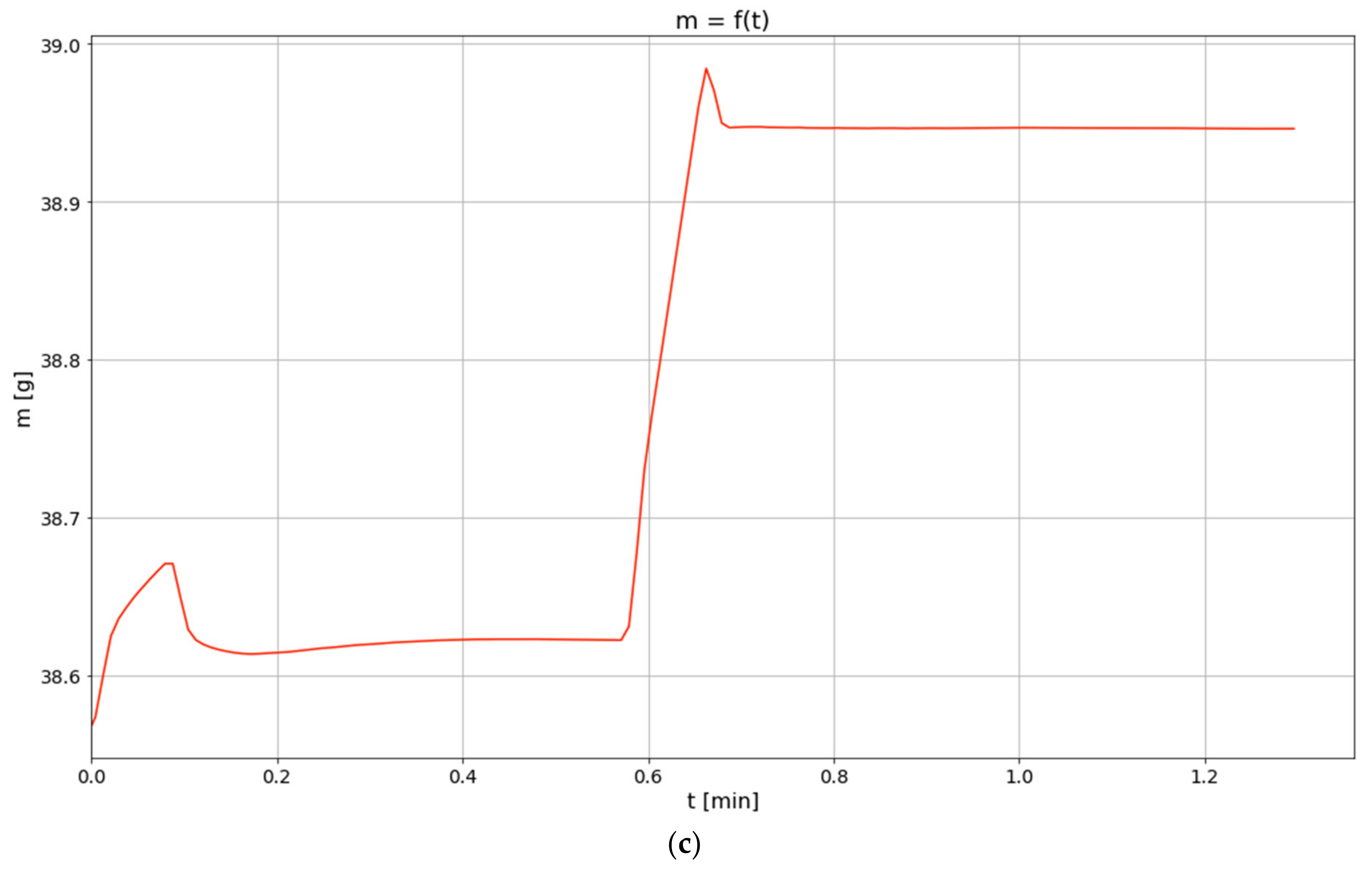 Materials 14 00253 g001b Materials 14 00253 g001b
