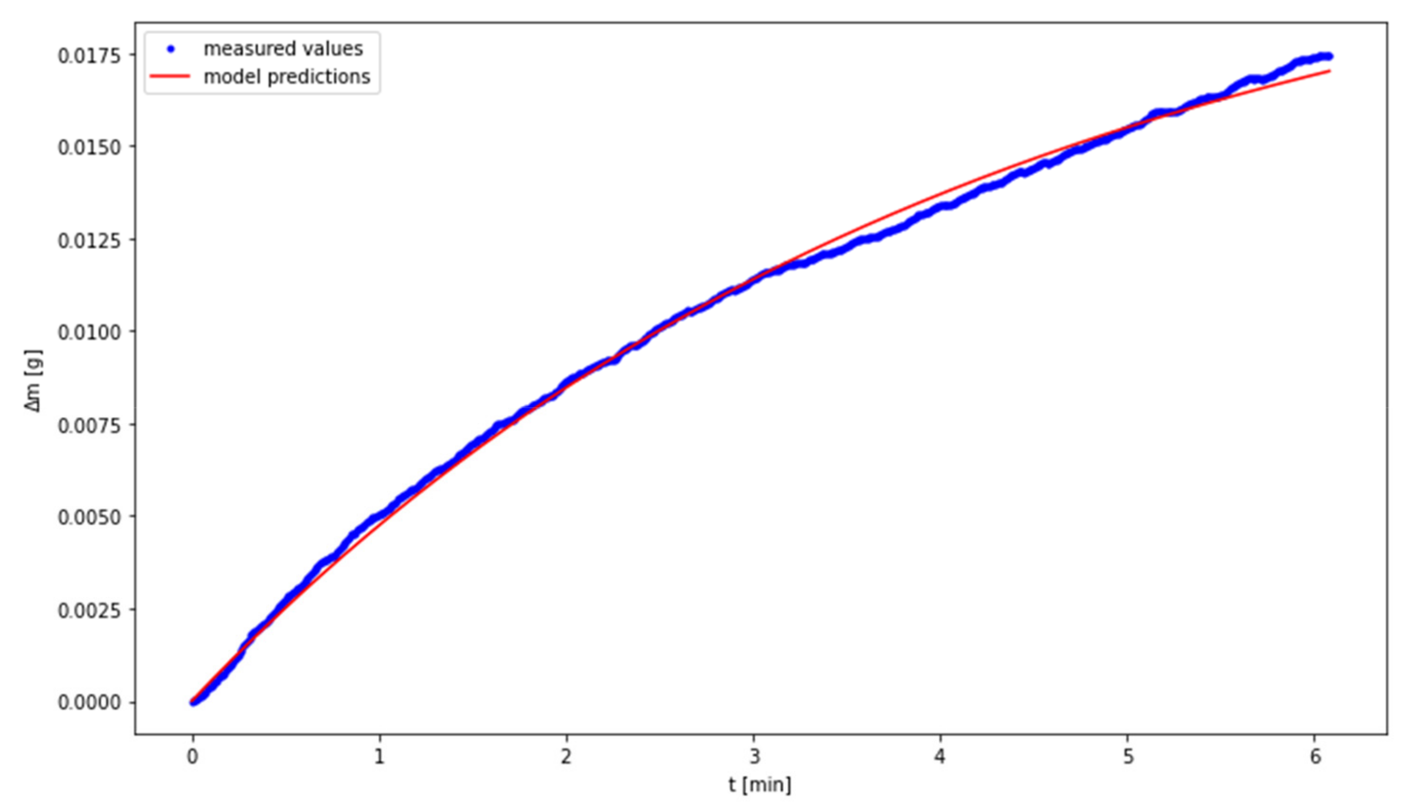Materials 14 00253 g005 Materials 14 00253 g005