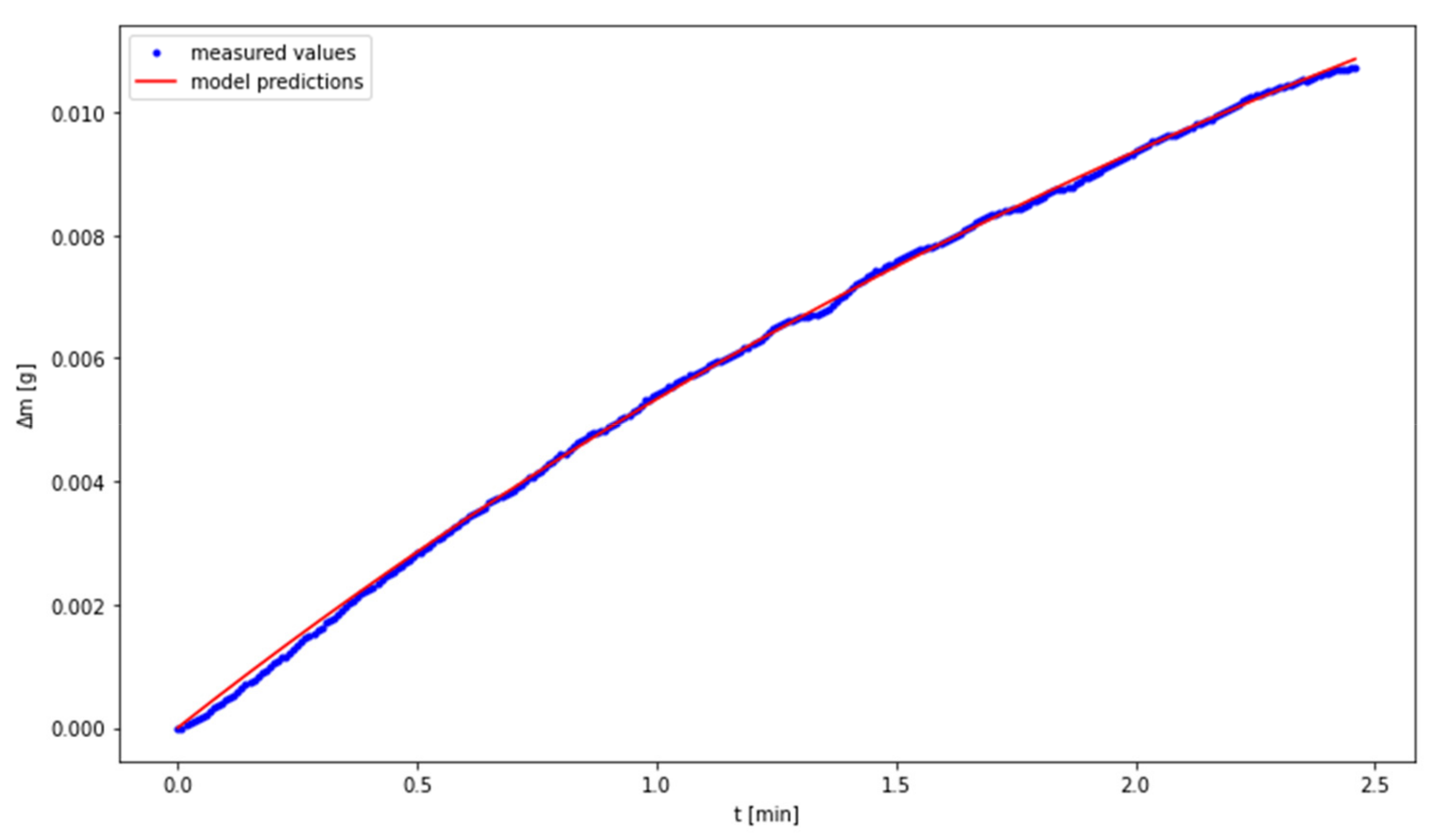 Materials 14 00253 g006 Materials 14 00253 g006