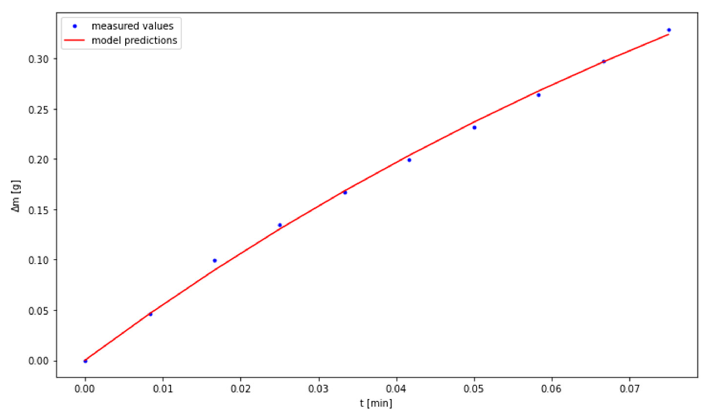 Materials 14 00253 g007 Materials 14 00253 g007