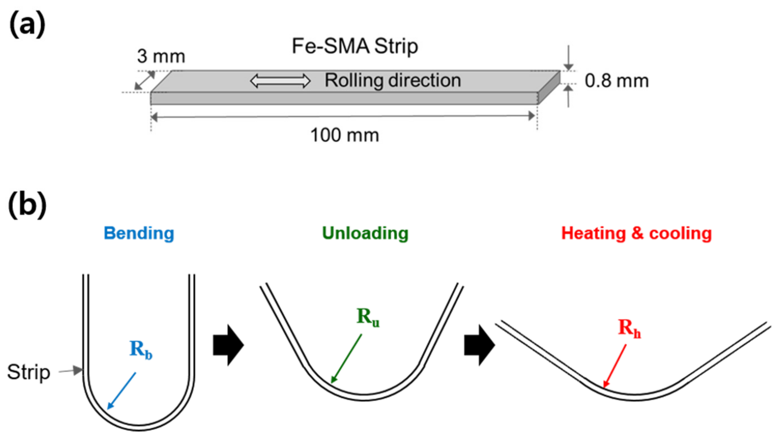Materials 14 00255 g001 Materials 14 00255 g001