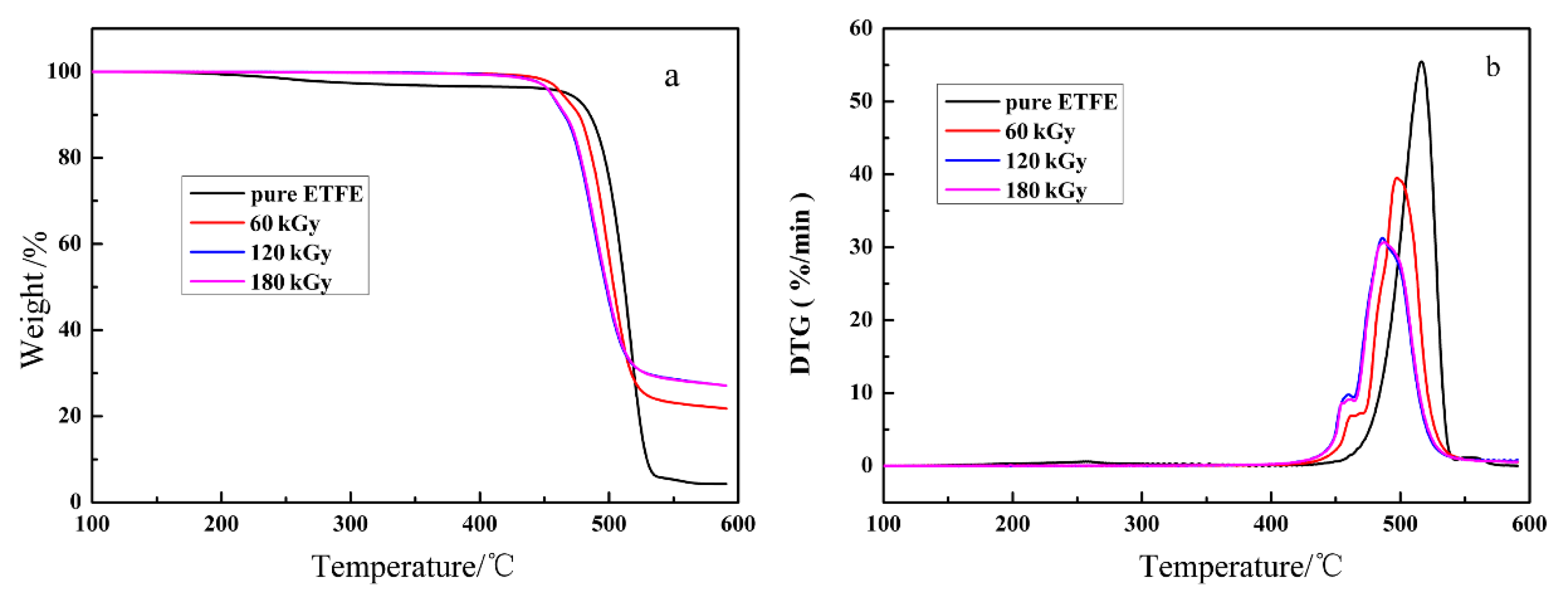 Materials 14 00257 g002 Materials 14 00257 g002