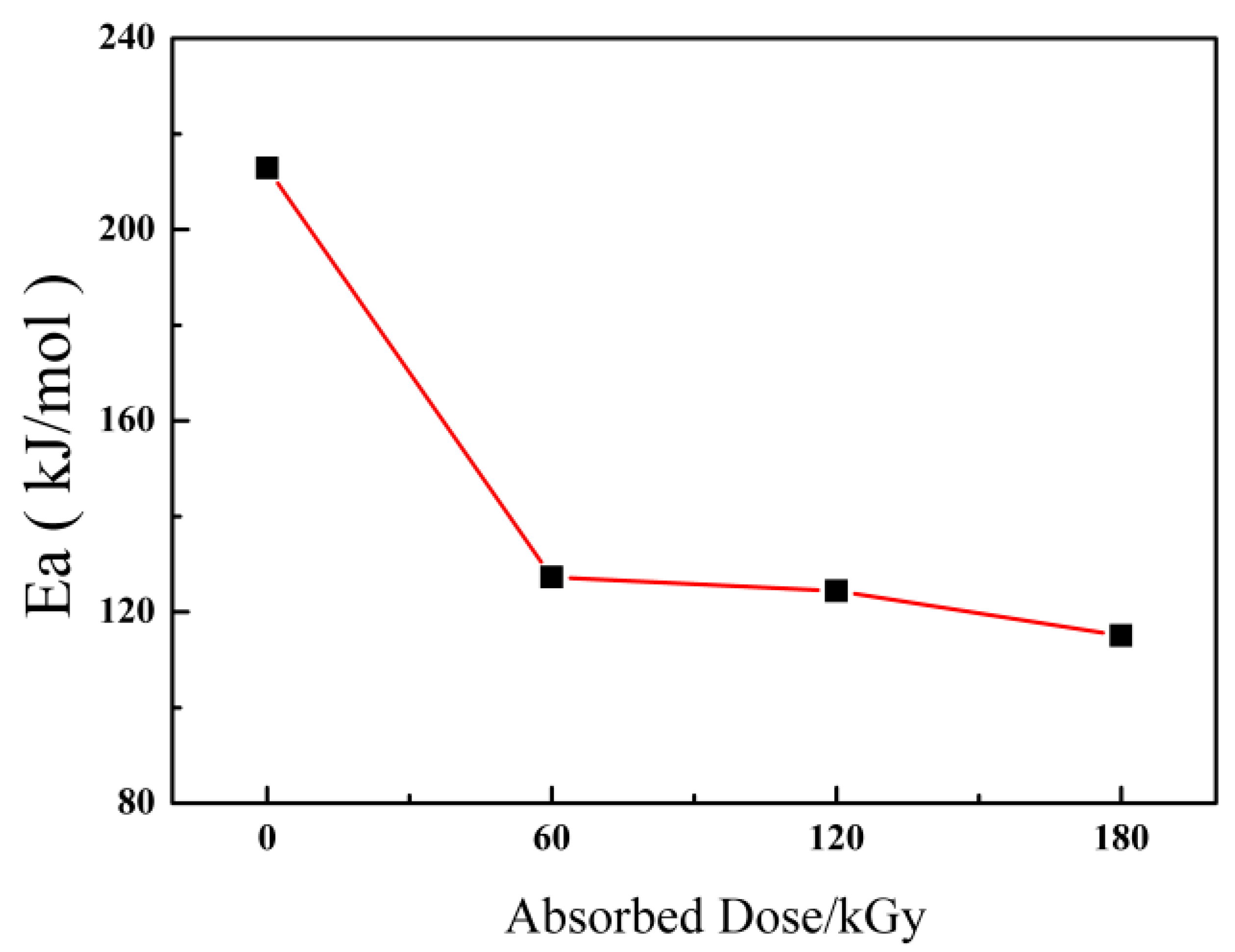 Materials 14 00257 g005 Materials 14 00257 g005