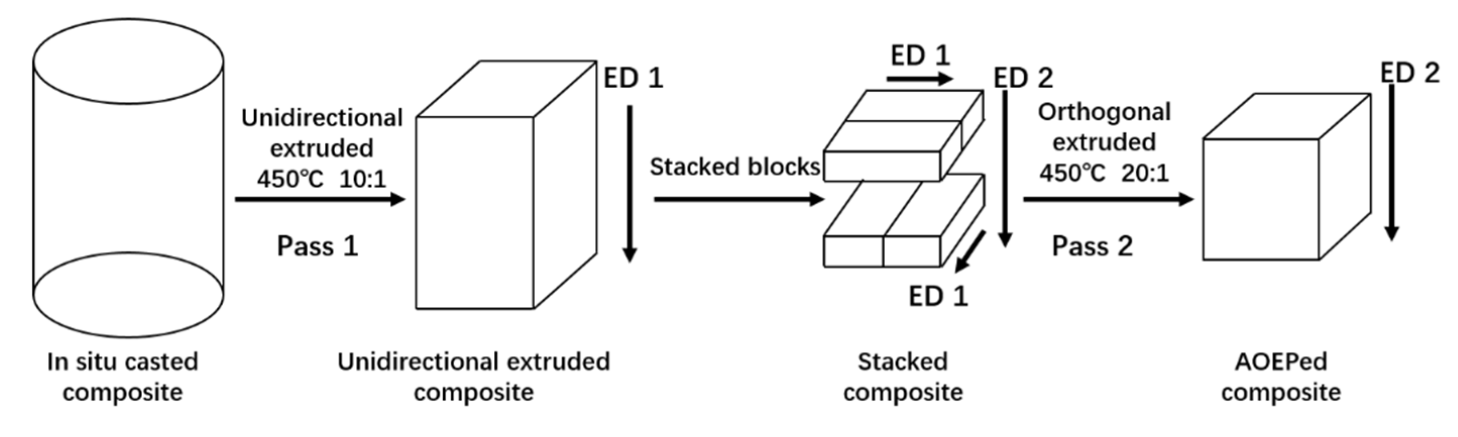Materials 14 00258 g001 Materials 14 00258 g001