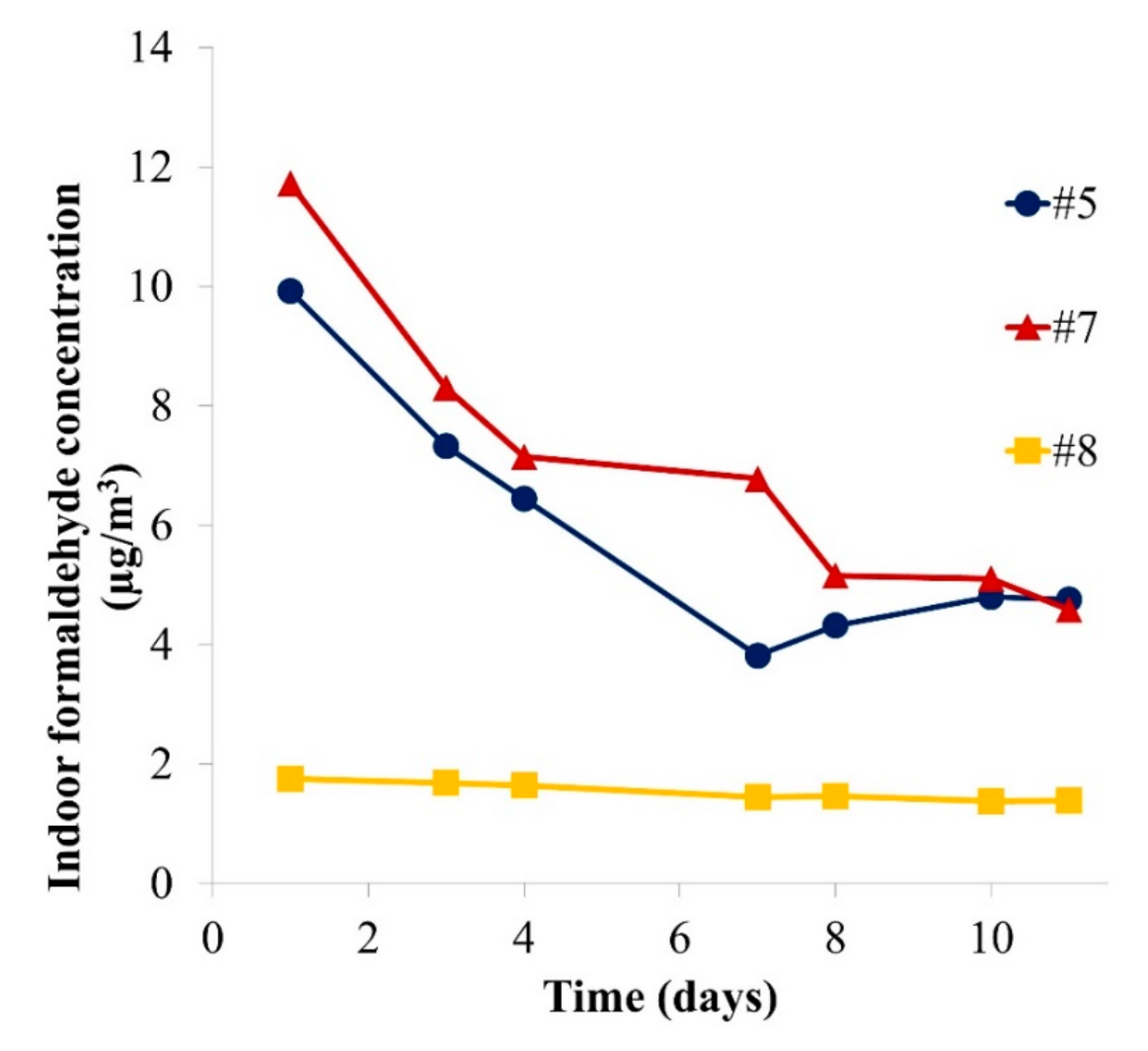 Materials 14 00262 g007