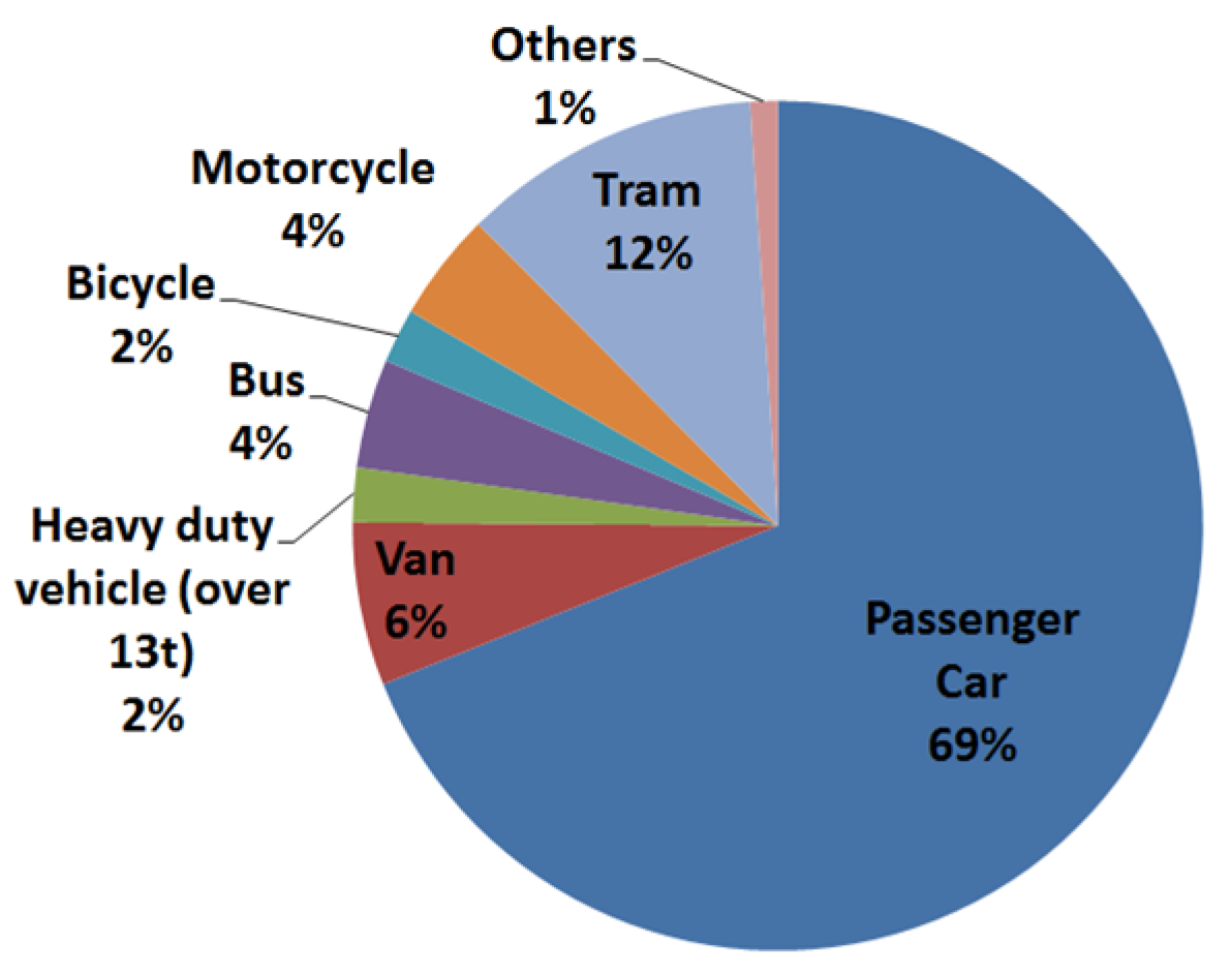Utilization of the Validated Windshield Material Model in 