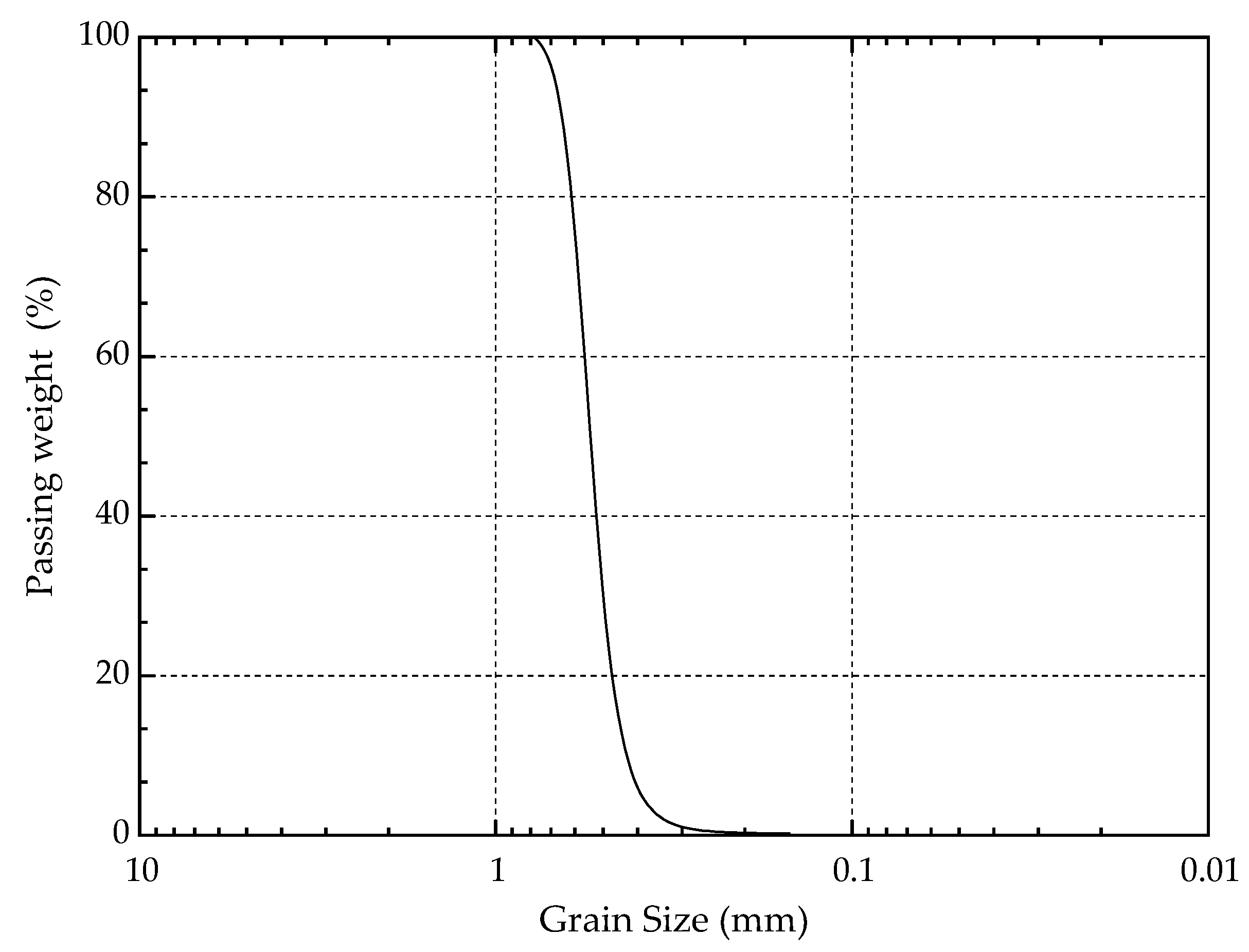 Materials 14 00268 g001