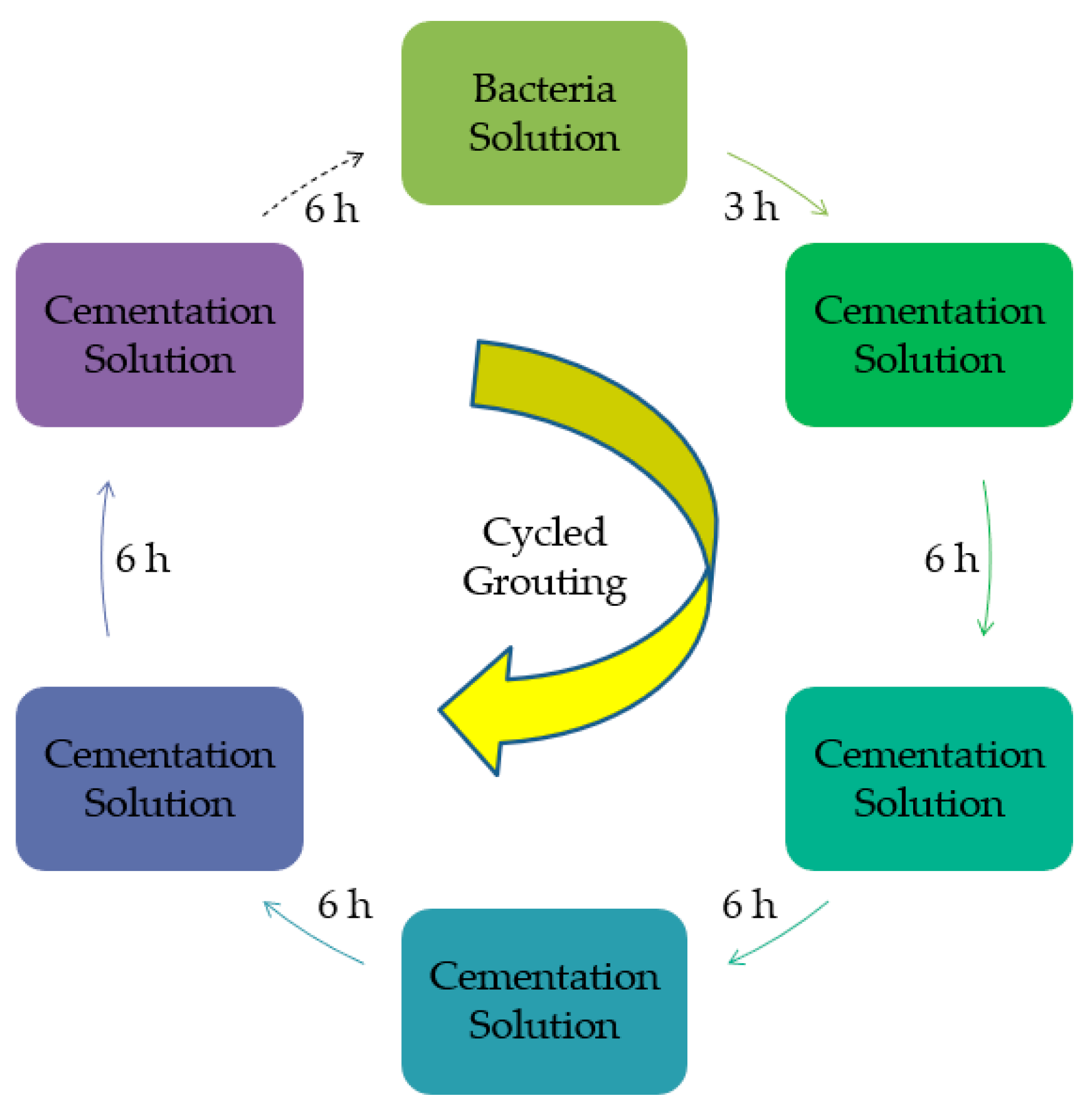 Materials 14 00268 g003
