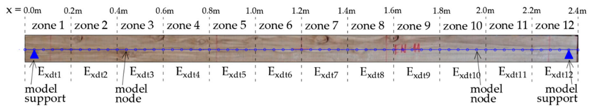 Materials 14 00269 g007 Materials 14 00269 g007