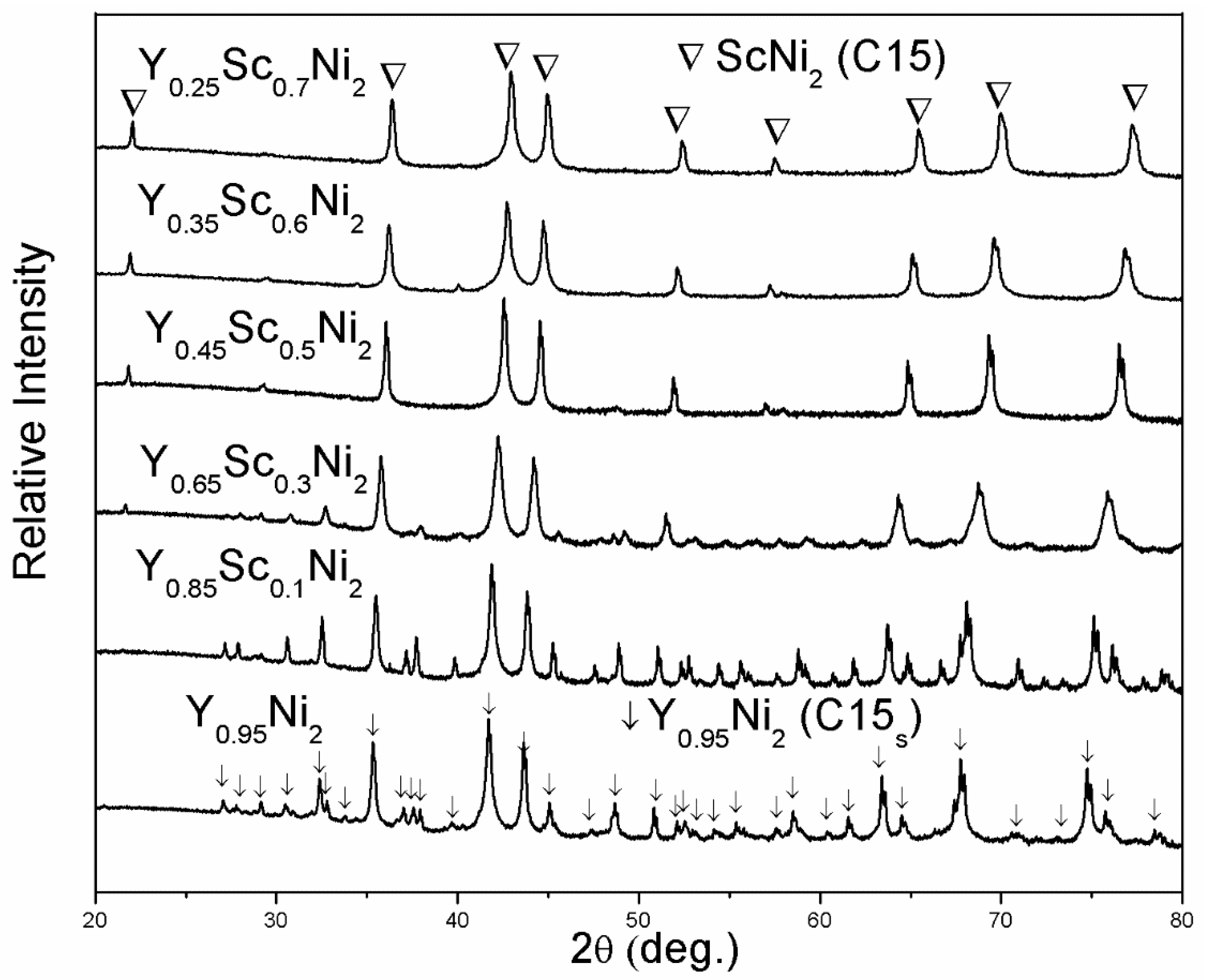 Materials 14 00276 g001 Materials 14 00276 g001
