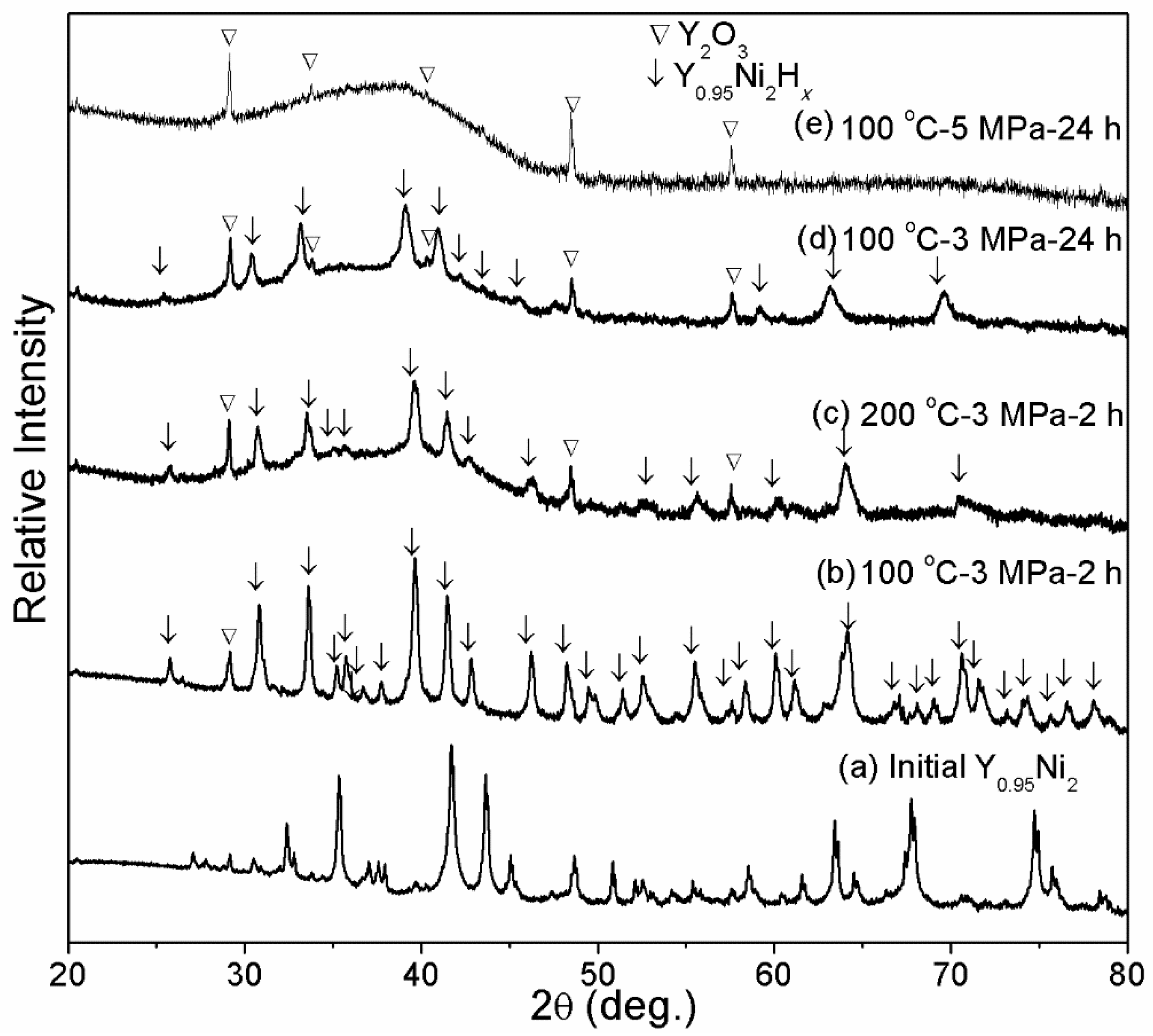 Materials 14 00276 g003 Materials 14 00276 g003