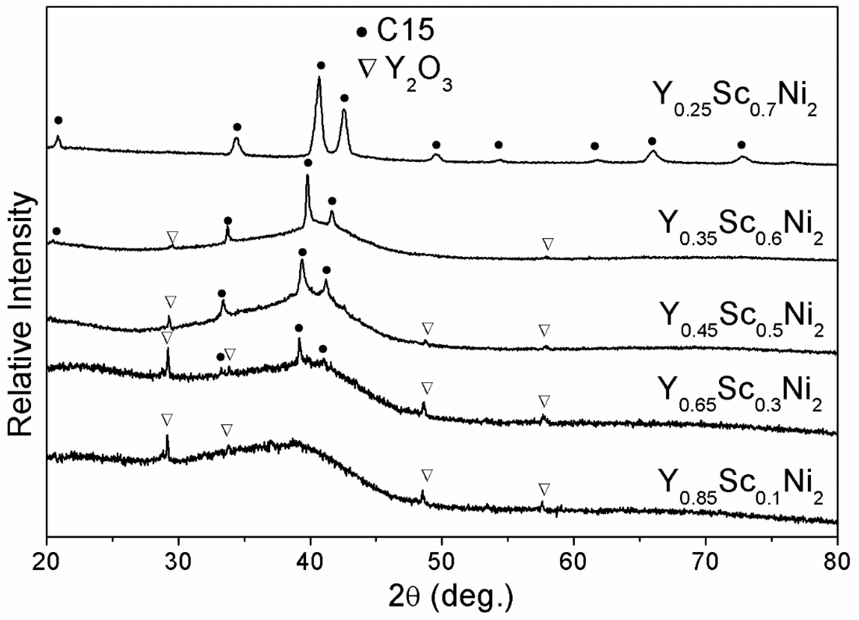 Materials 14 00276 g004 Materials 14 00276 g004