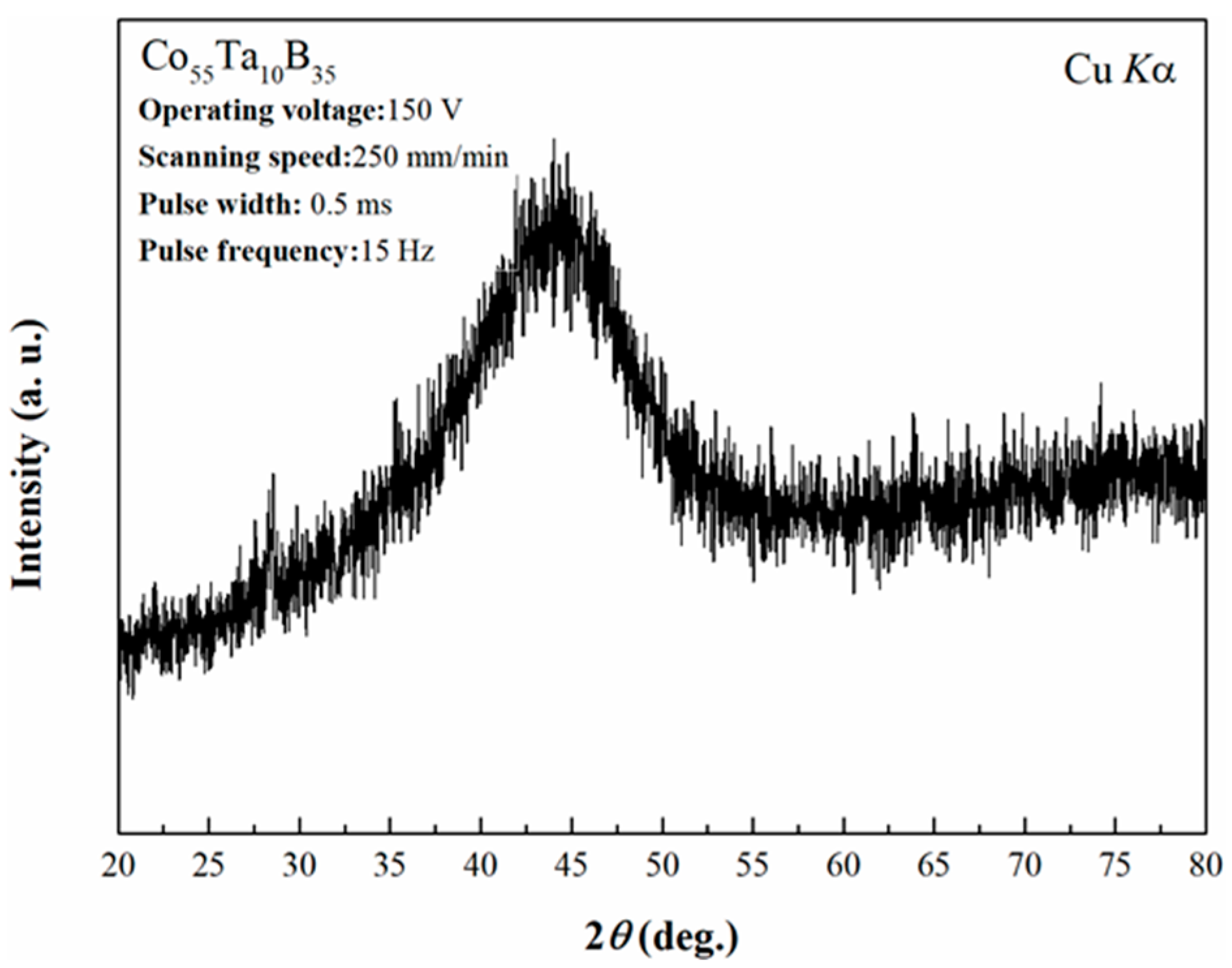 Materials 14 00279 g002 Materials 14 00279 g002