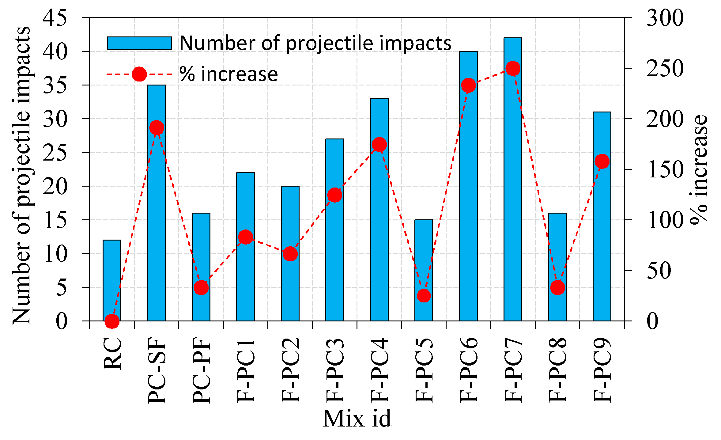 Materials 14 00280 g006