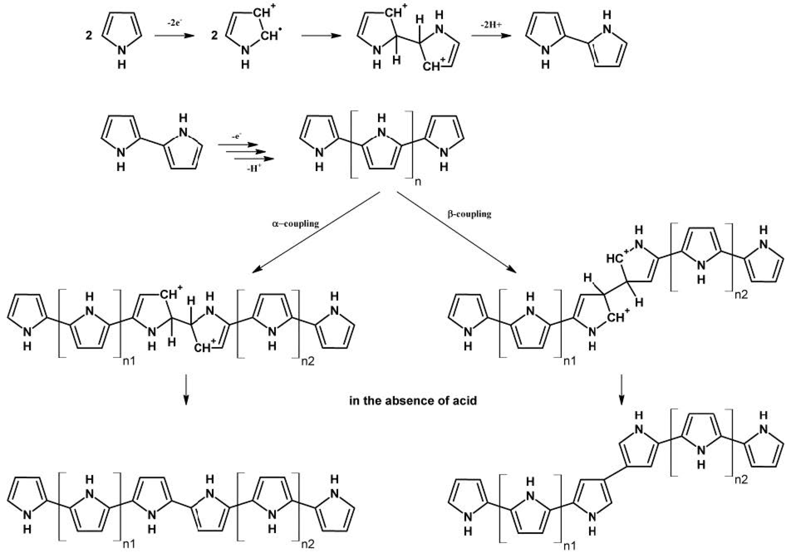 Materials 14 00281 sch001