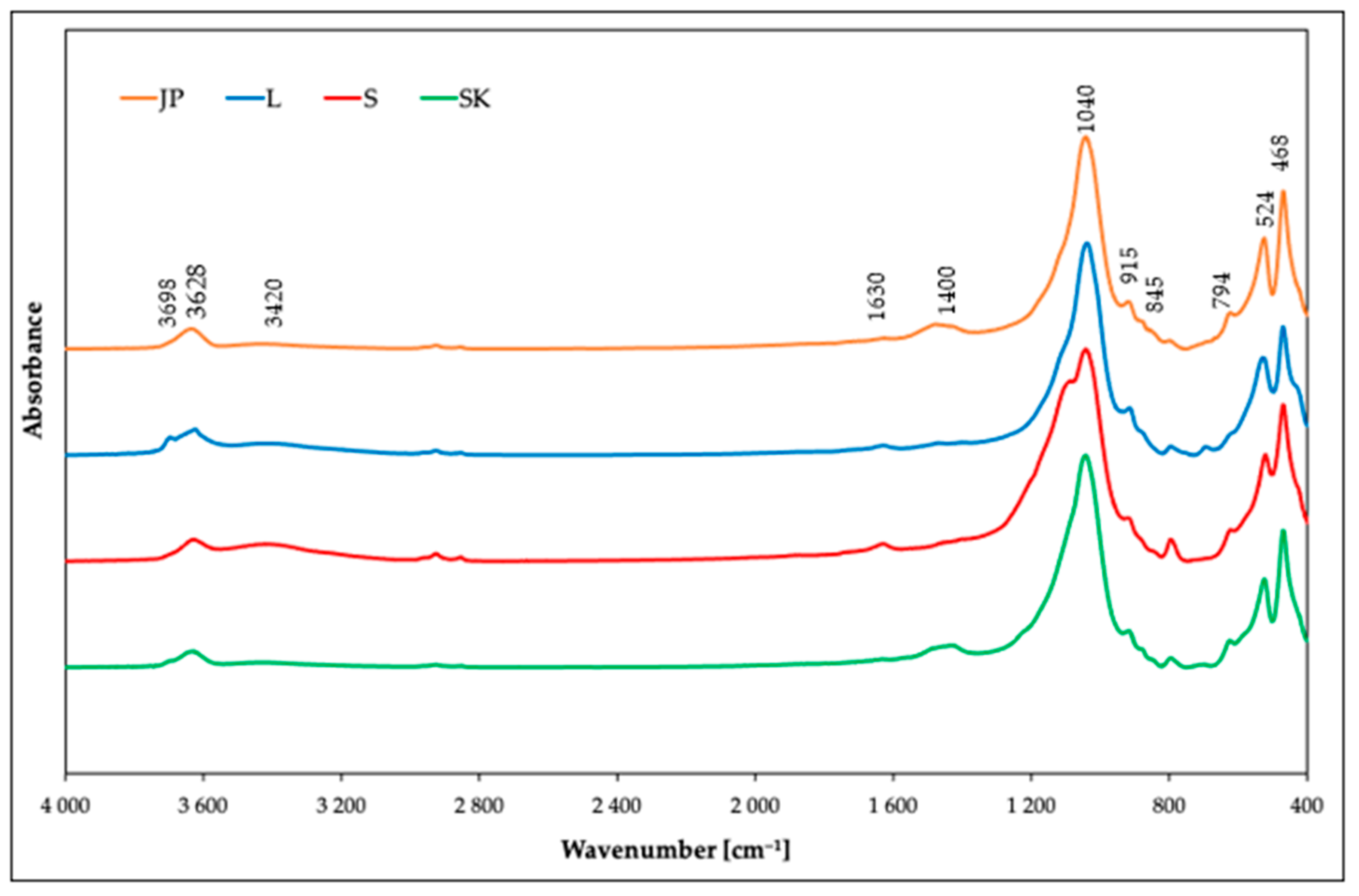 Materials 14 00282 g001 Materials 14 00282 g001