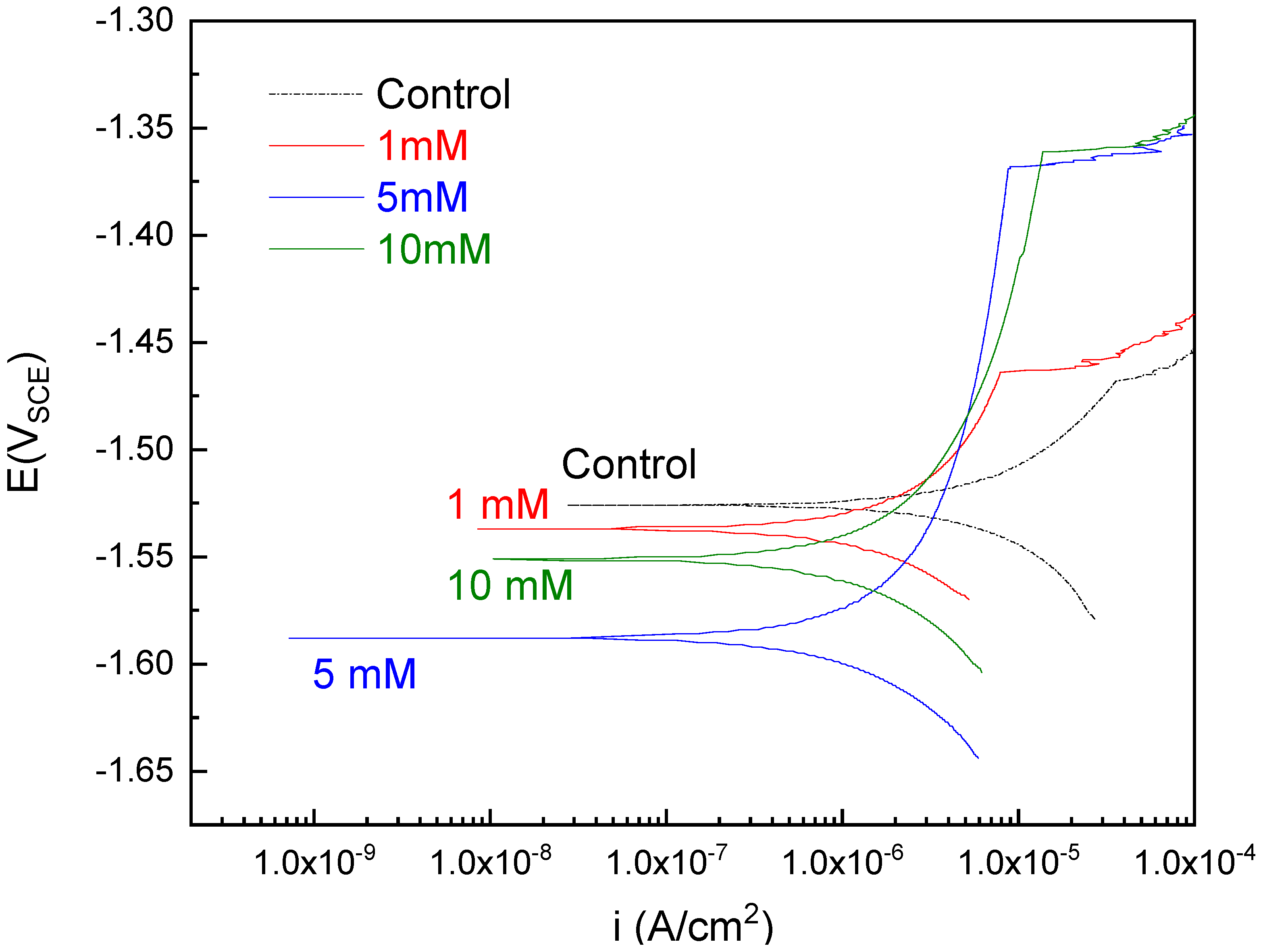 Materials 14 00286 g001 Materials 14 00286 g001