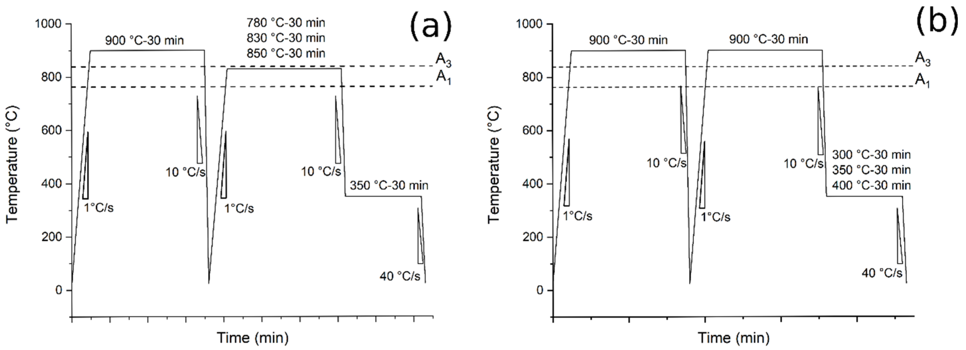 Materials 14 00288 g001 Materials 14 00288 g001