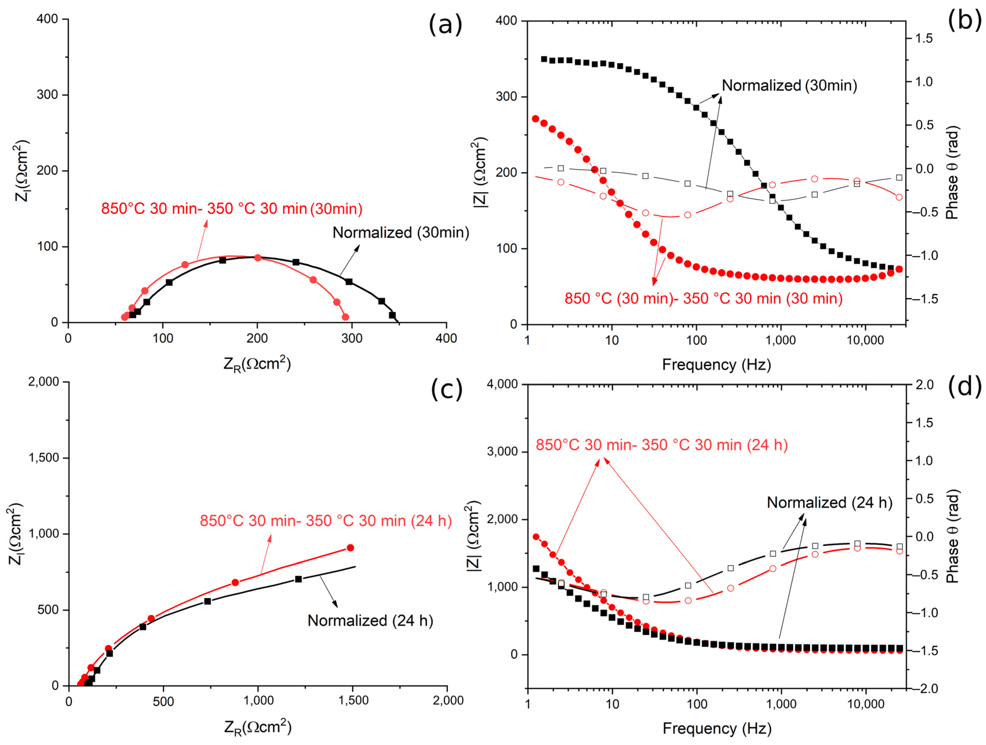 Materials 14 00288 g013 Materials 14 00288 g013