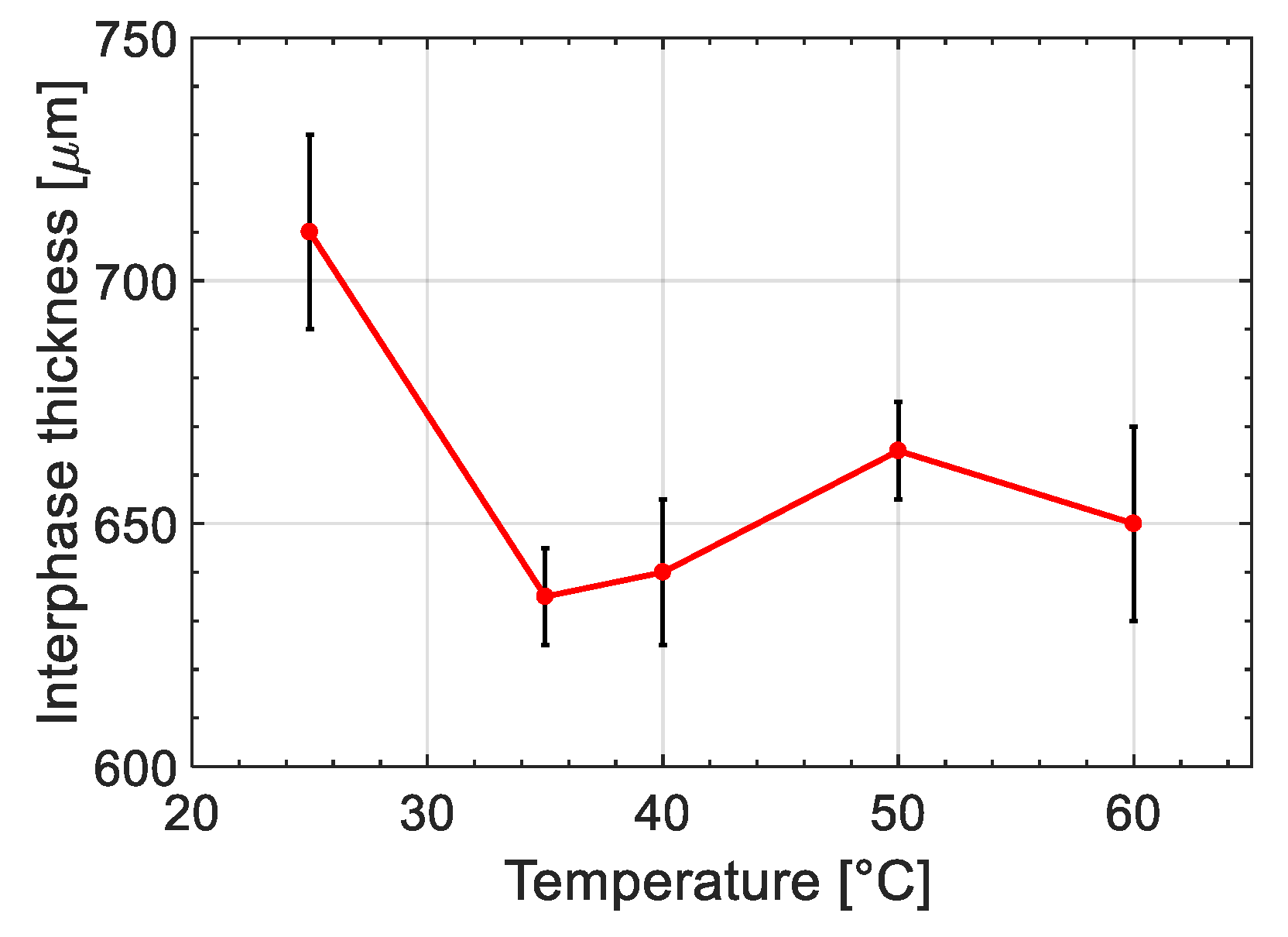 Temperature process steam фото 33