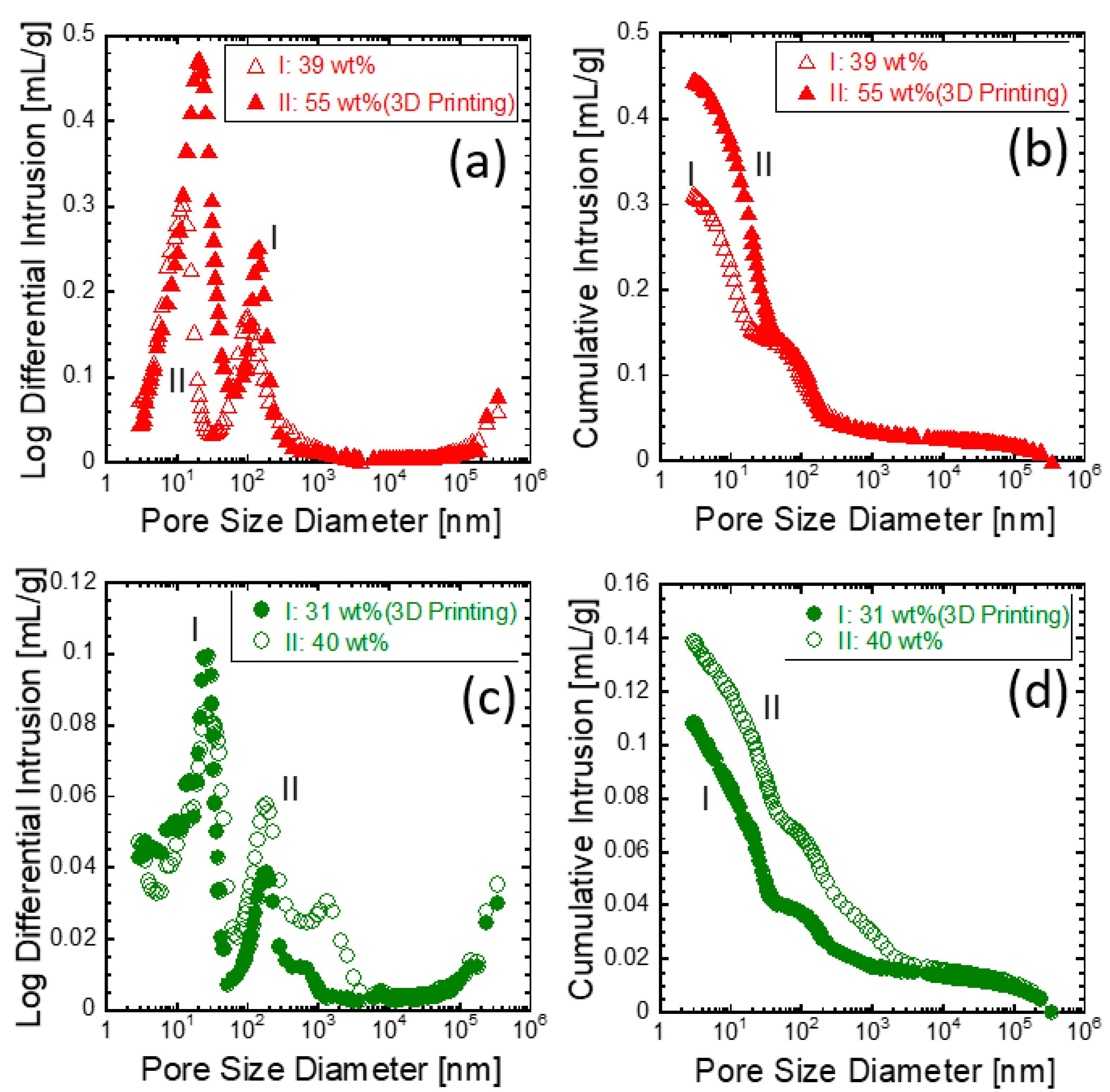 Materials 14 00293 g004