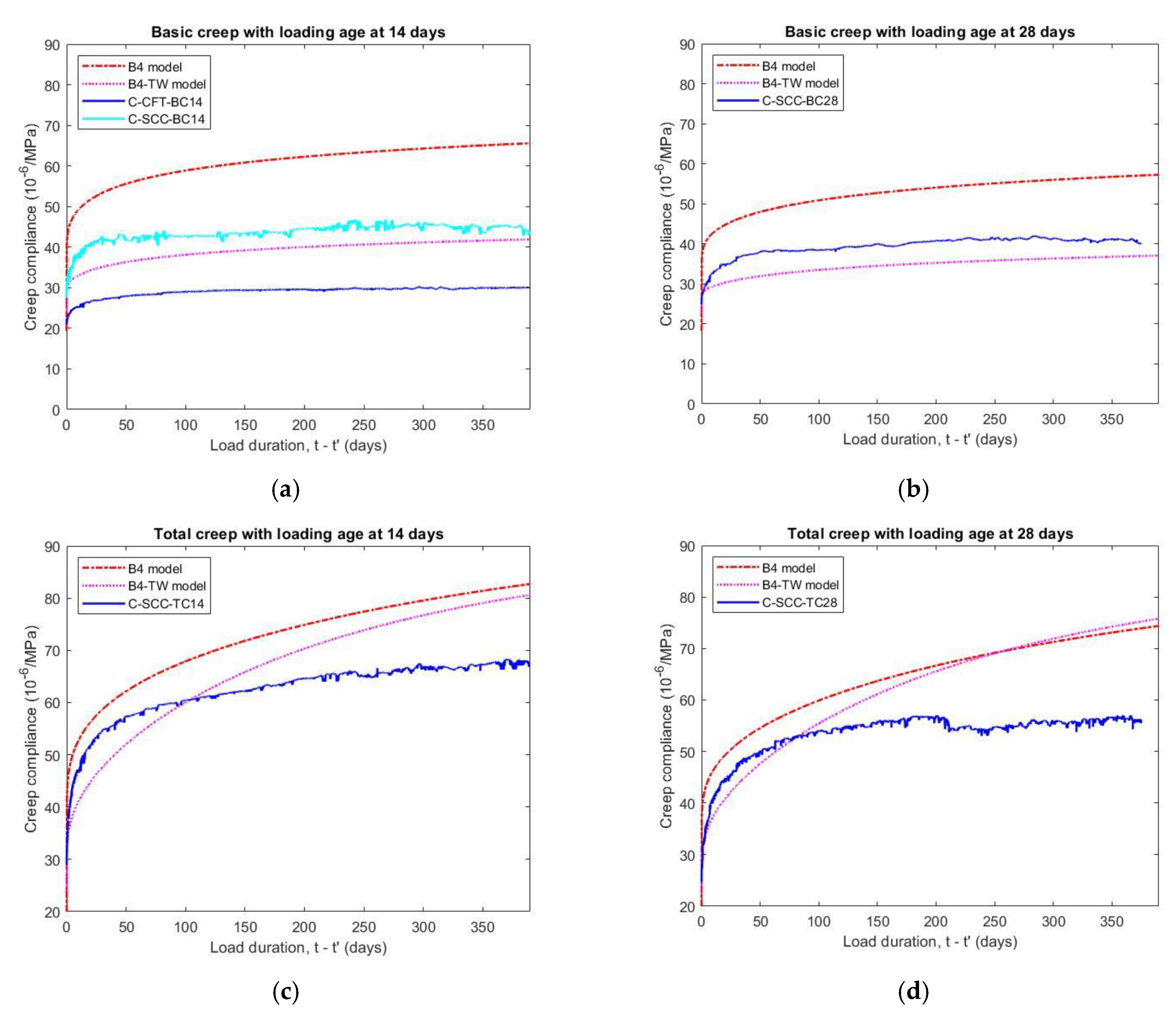 Materials 14 00295 g013