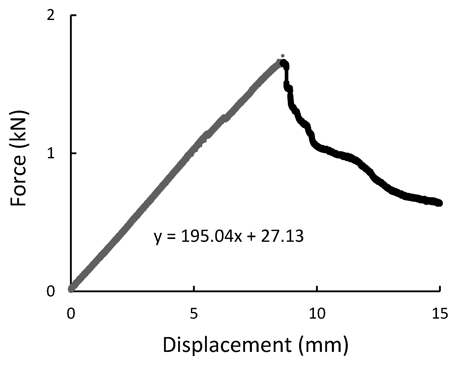 Materials 14 00297 g010