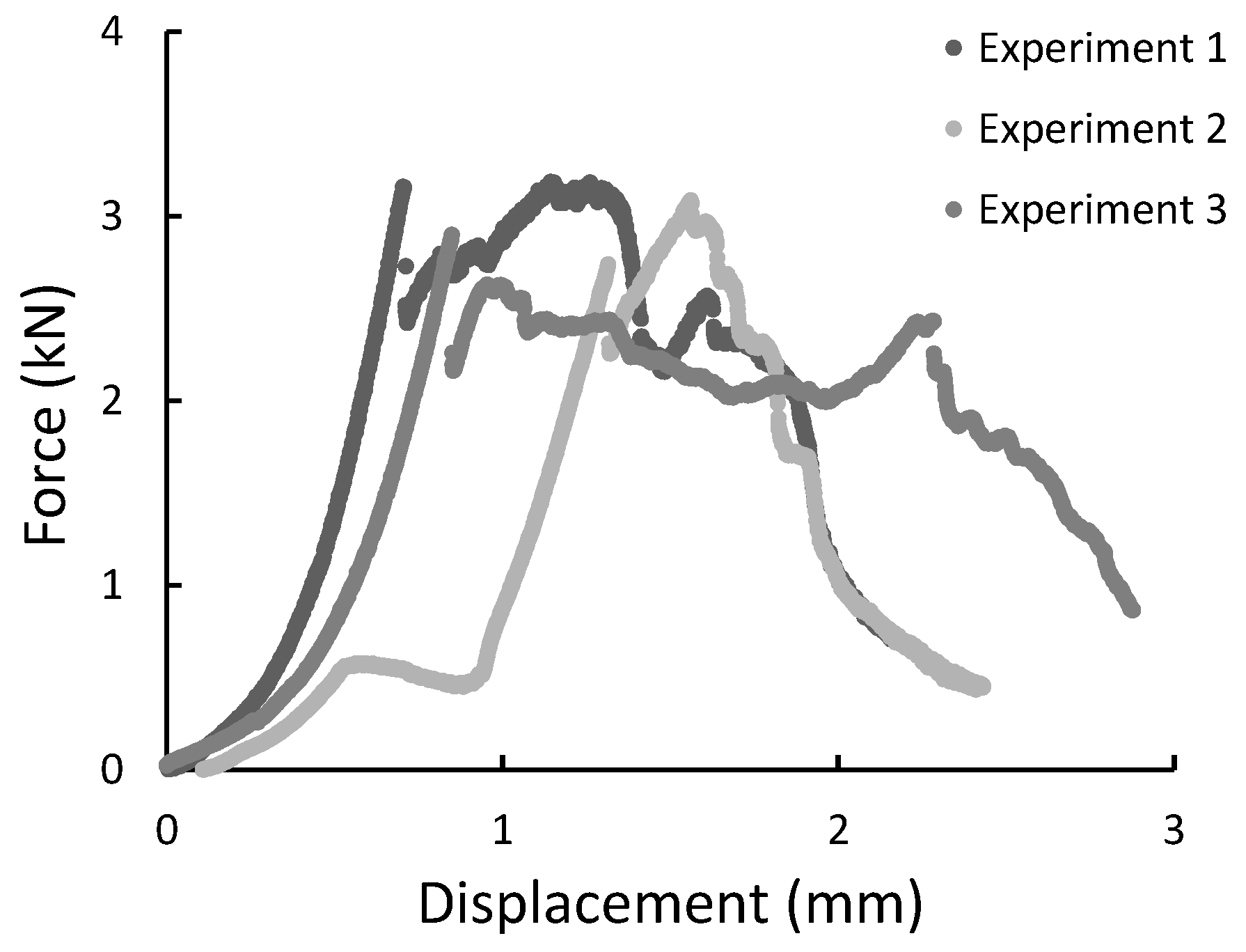Materials 14 00297 g014