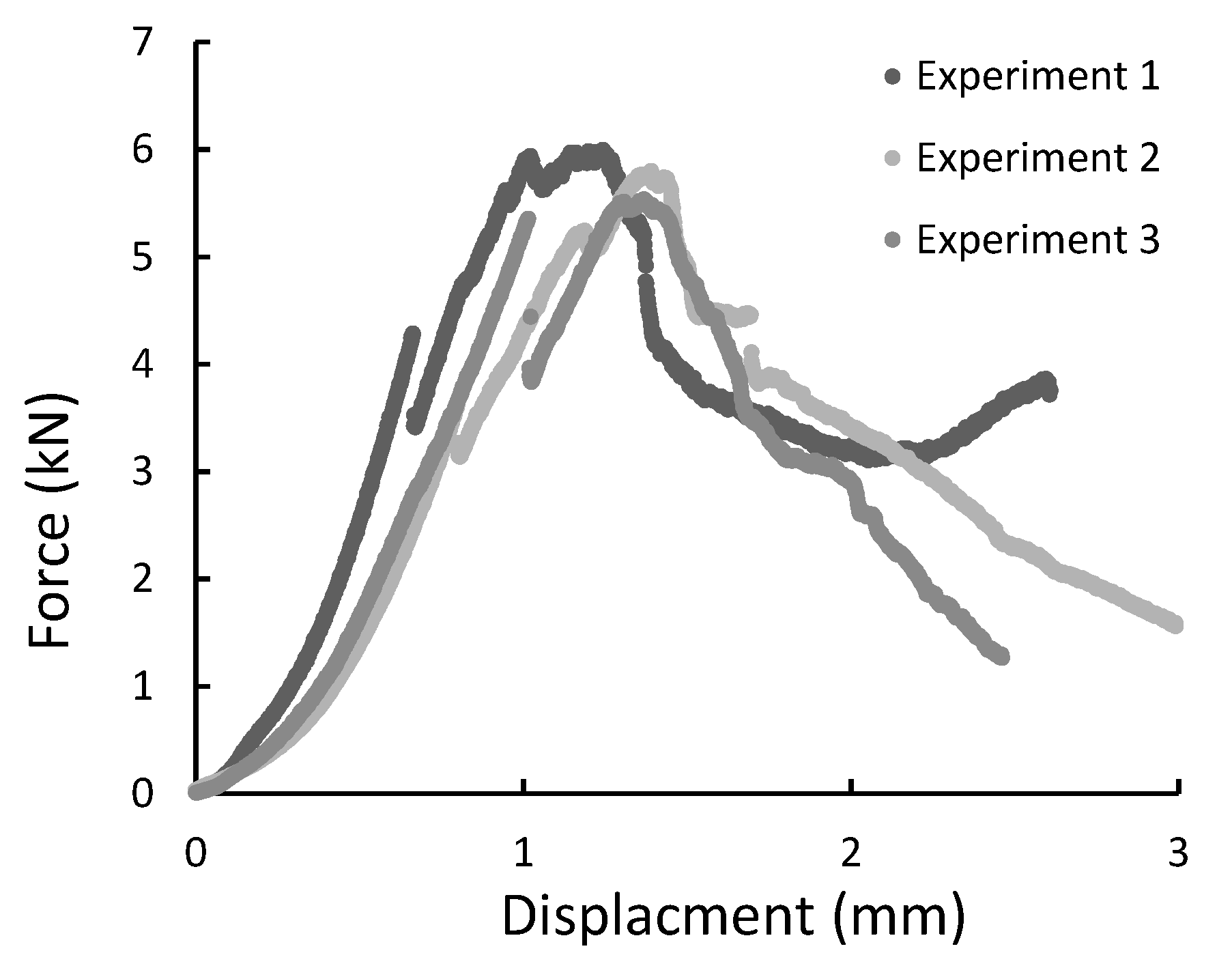 Materials 14 00297 g015