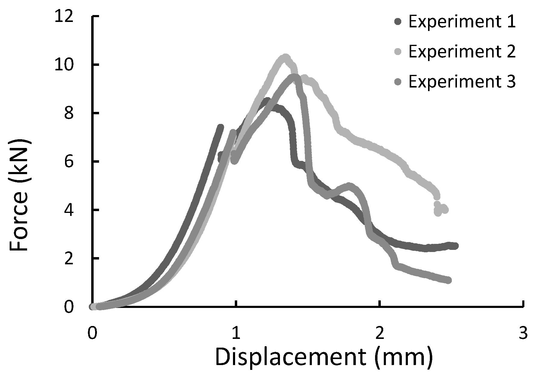 Materials 14 00297 g016