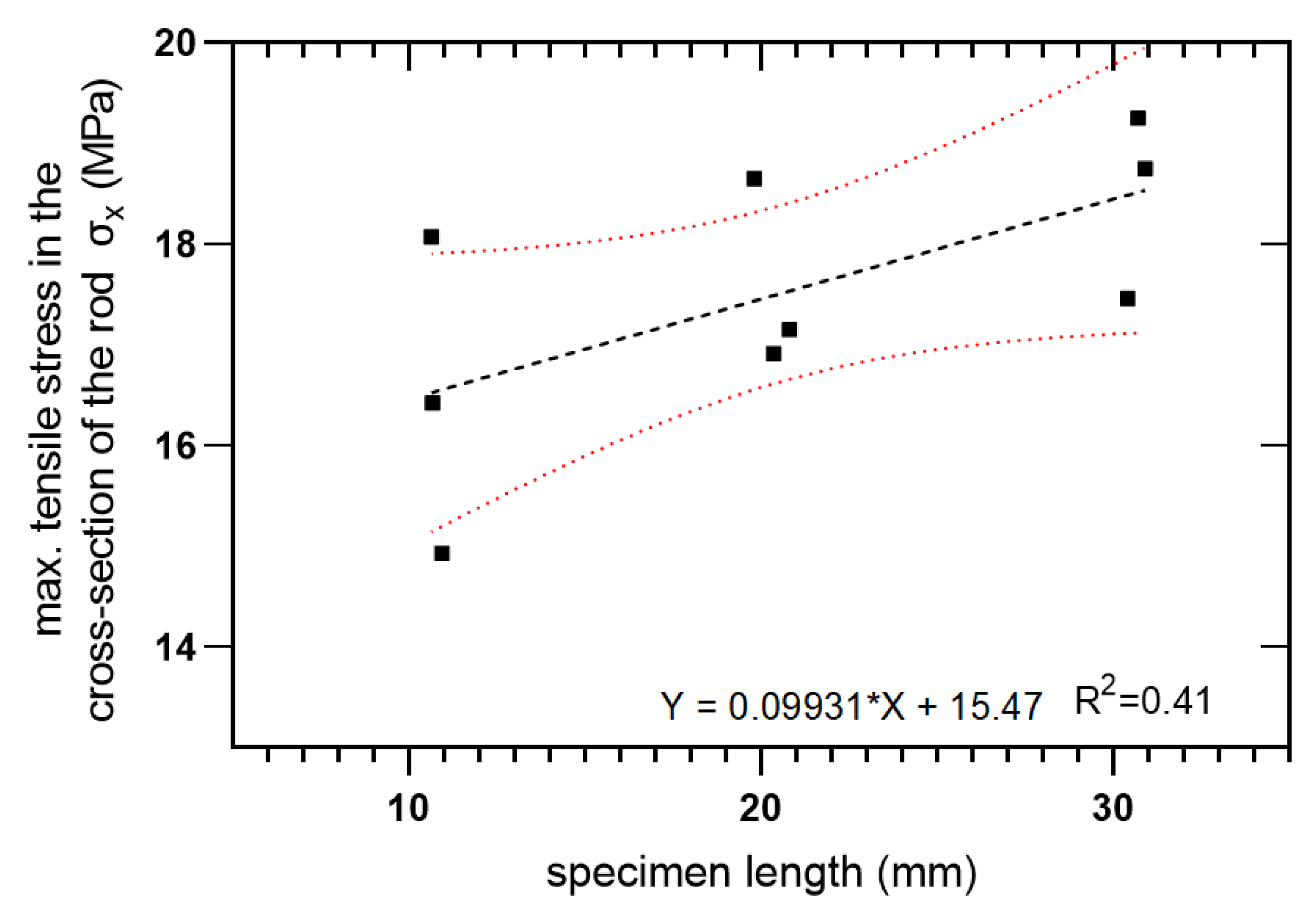 Materials 14 00297 g017